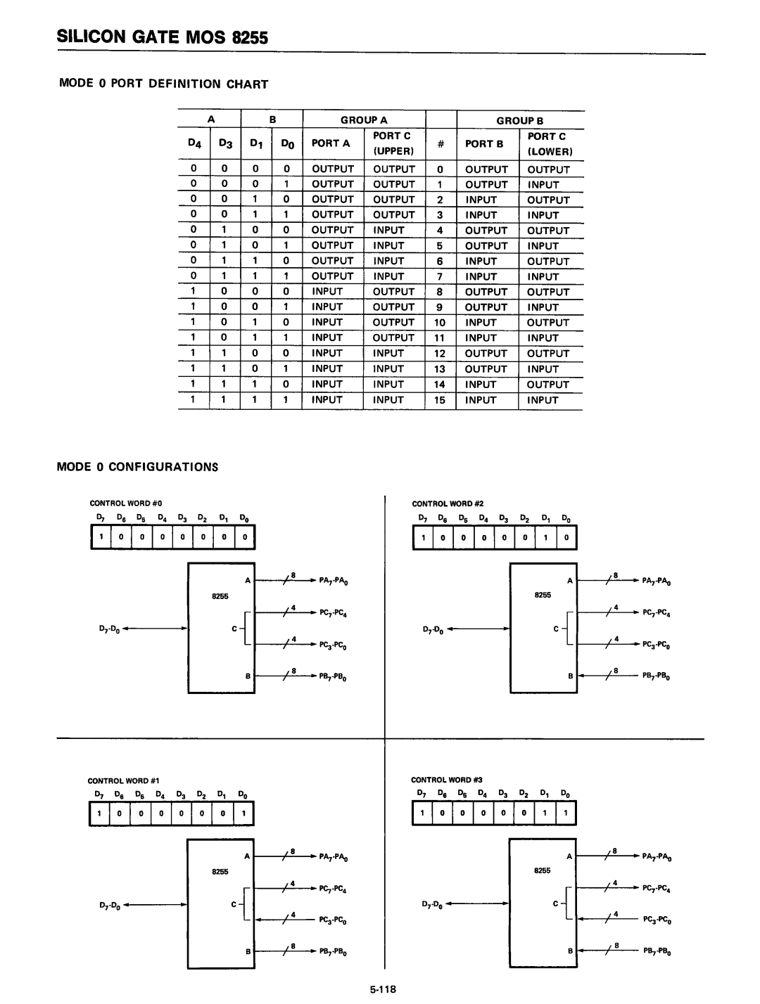 Intel 8080 manual Mode 0 Port Definition Chart, Mode 0 Configurations 