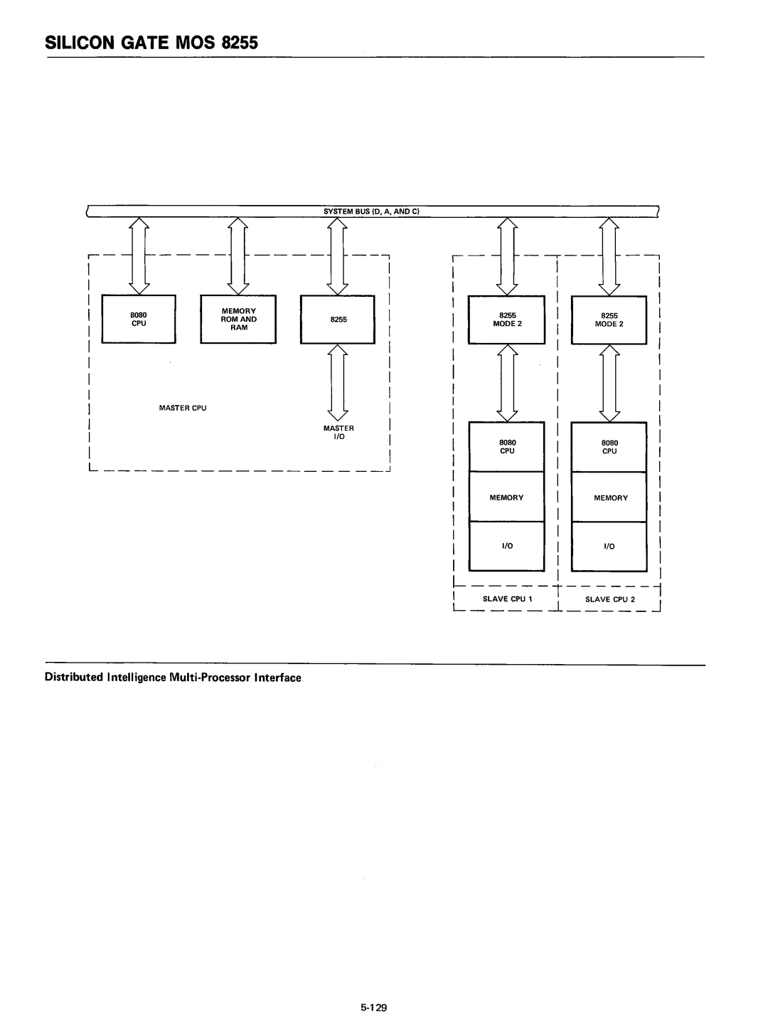 Intel 8080 manual Silicon Gate MOS 