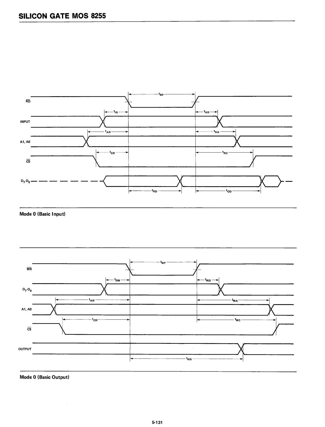 Intel 8080 manual Mode 0 Basic Input 