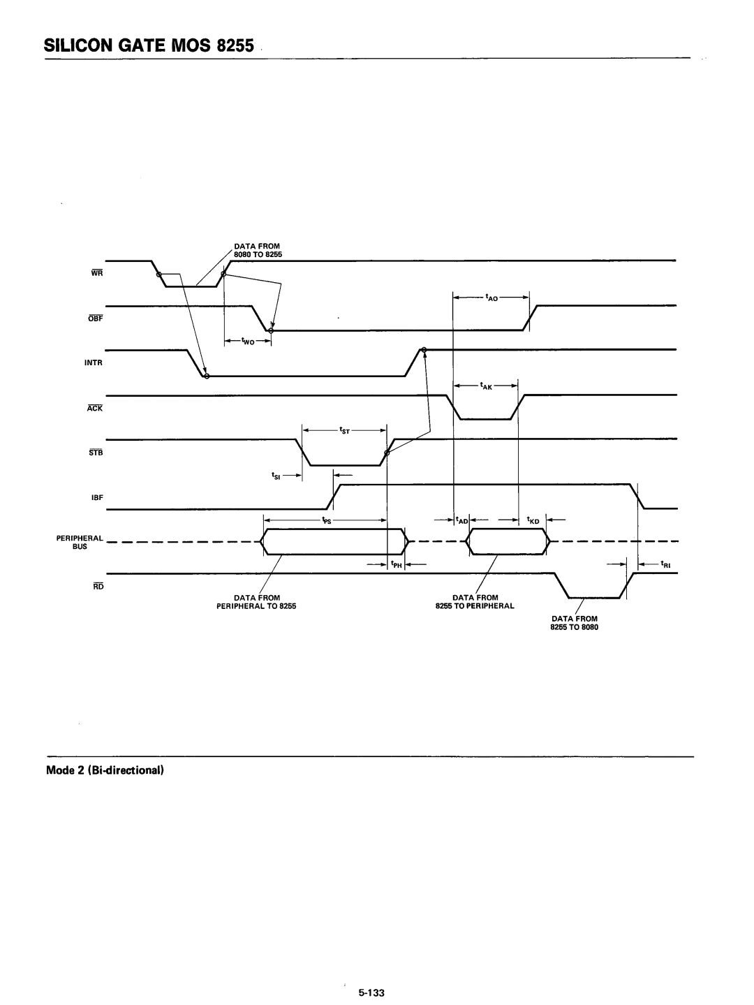 Intel 8080 manual Mode 2 Bi-directional 