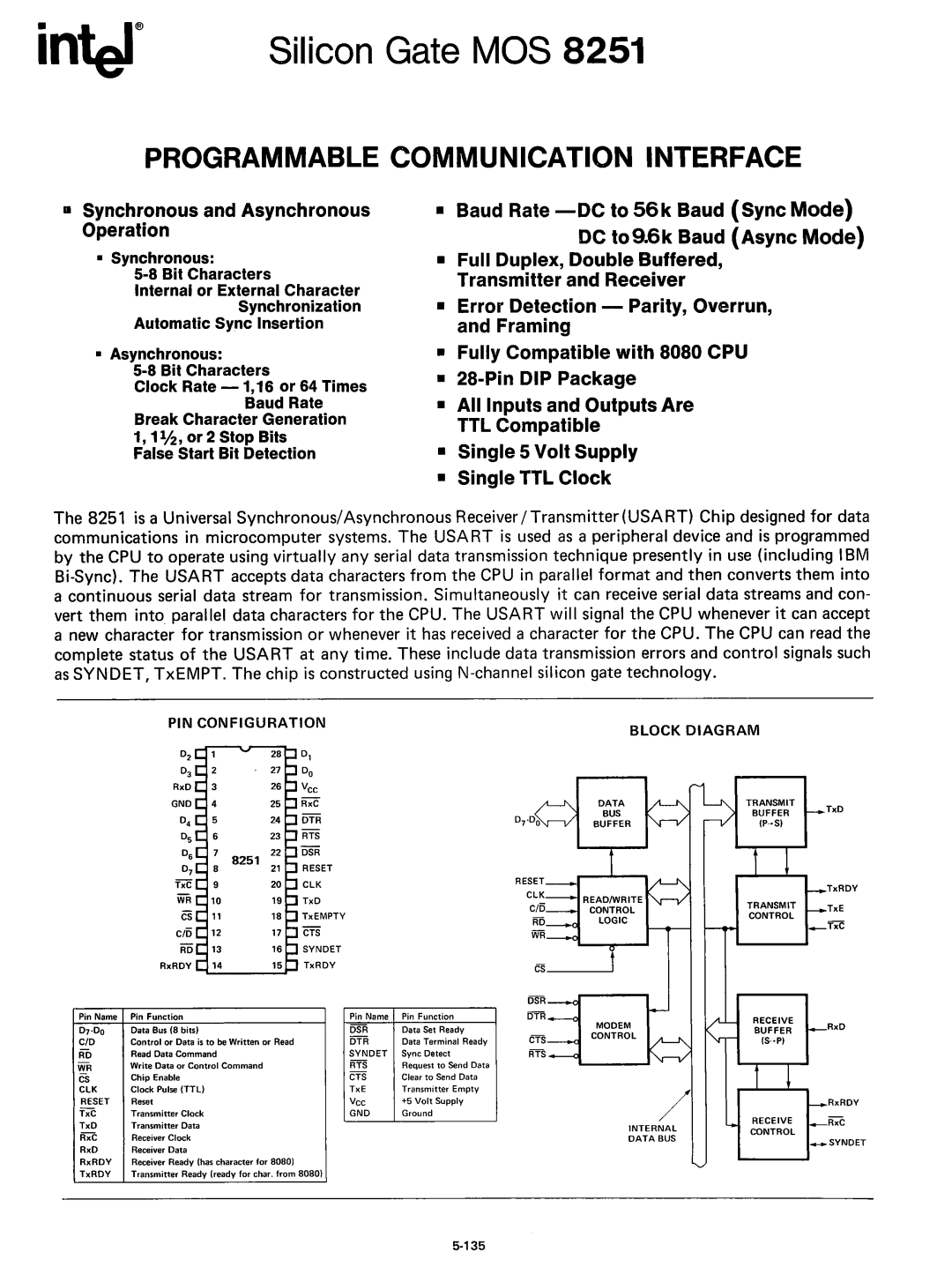 Intel 8080 manual Programmable Communication Interface 