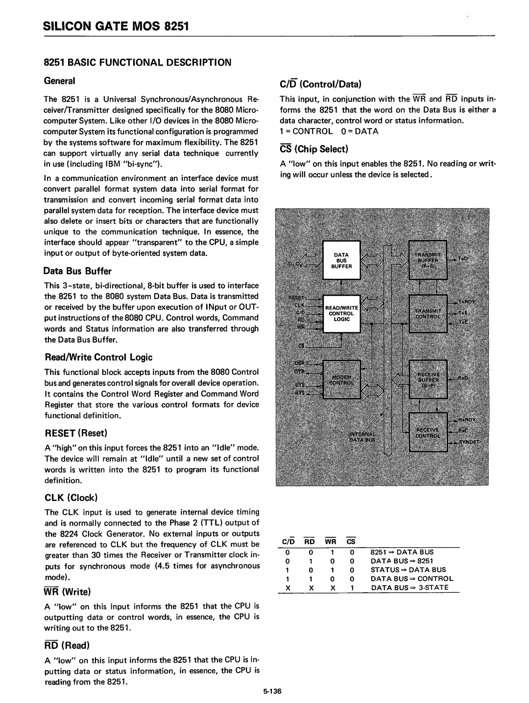 Intel 8080 General, ReadlWrite Control logic, Reset Reset, ClK Clock, WR Write, RD Read, Control/Data, CS Chip Select 