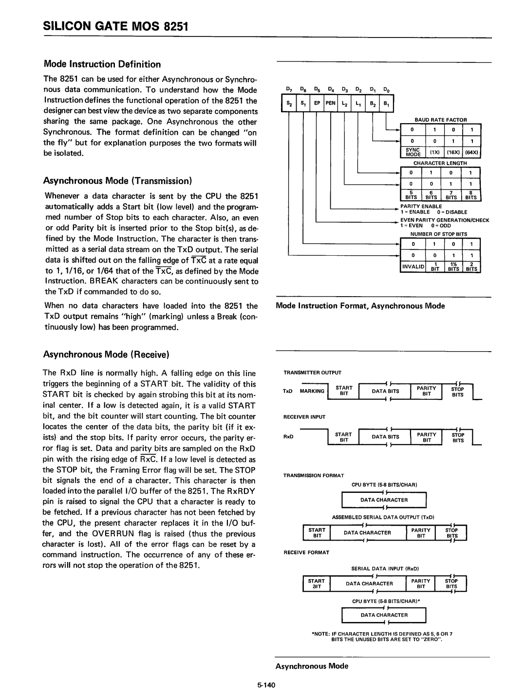 Intel 8080 manual Mode Instruction Definition, Asynchronous Mode Transmission, Asynchronous Mode Receive, Data C~~RACTER 