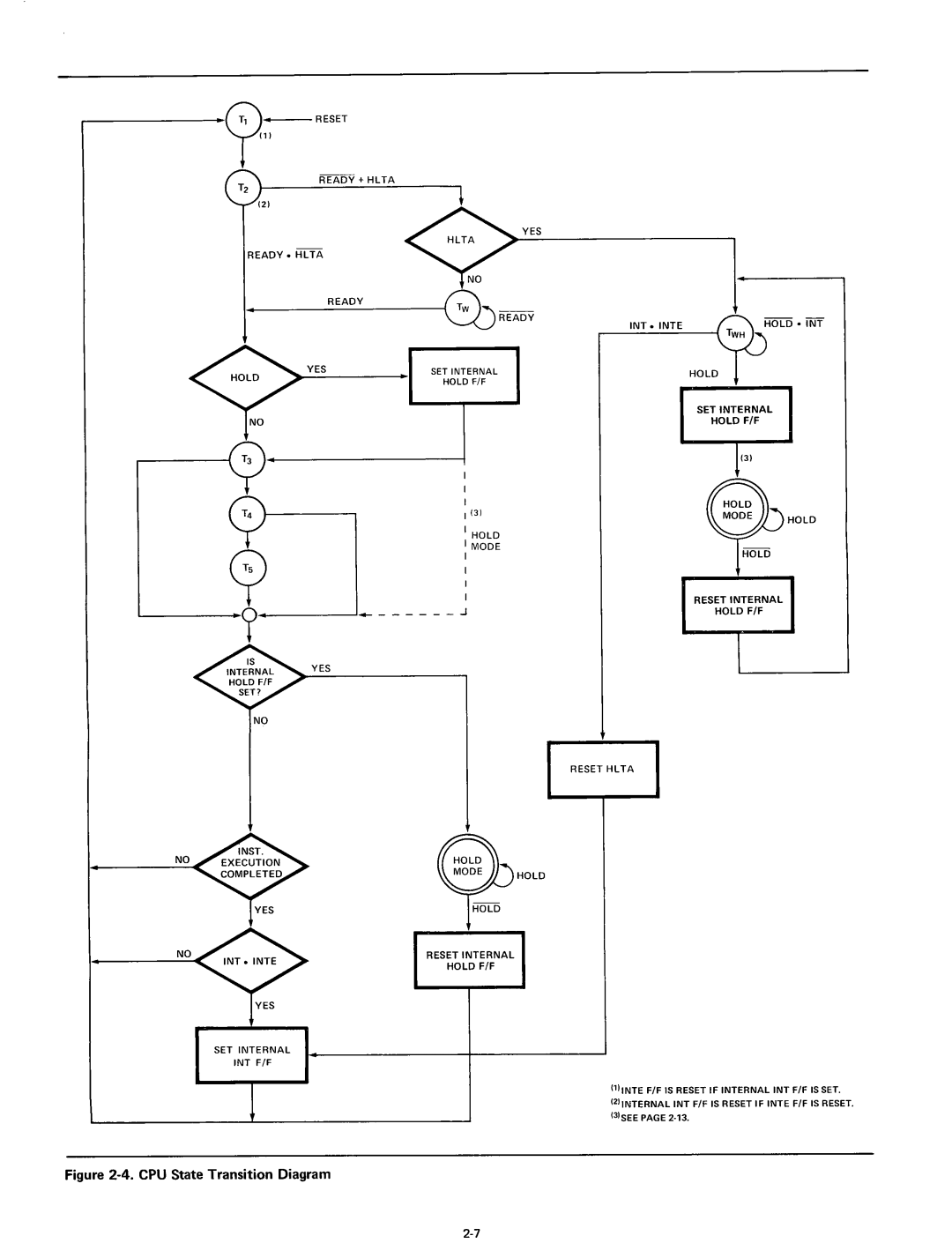 Intel 8080 manual ?~~, CPU State Transition Diagram 