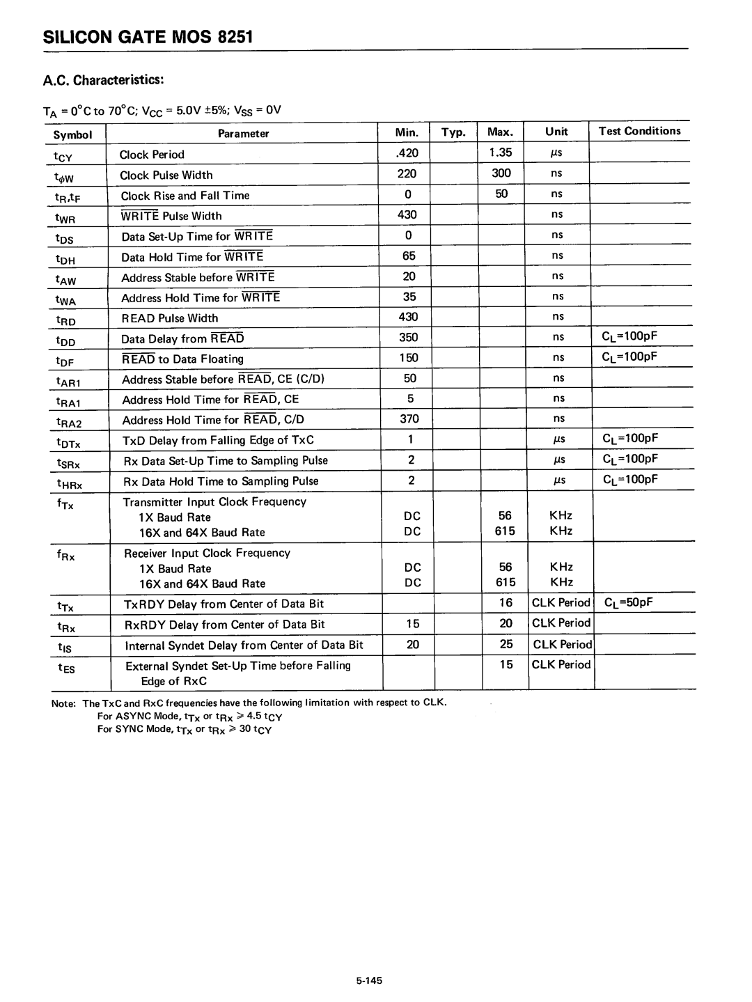 Intel 8080 manual TA = oc to 70C VCC = 5.0V ±5% Vss = OV Symbol Parameter, Typ 