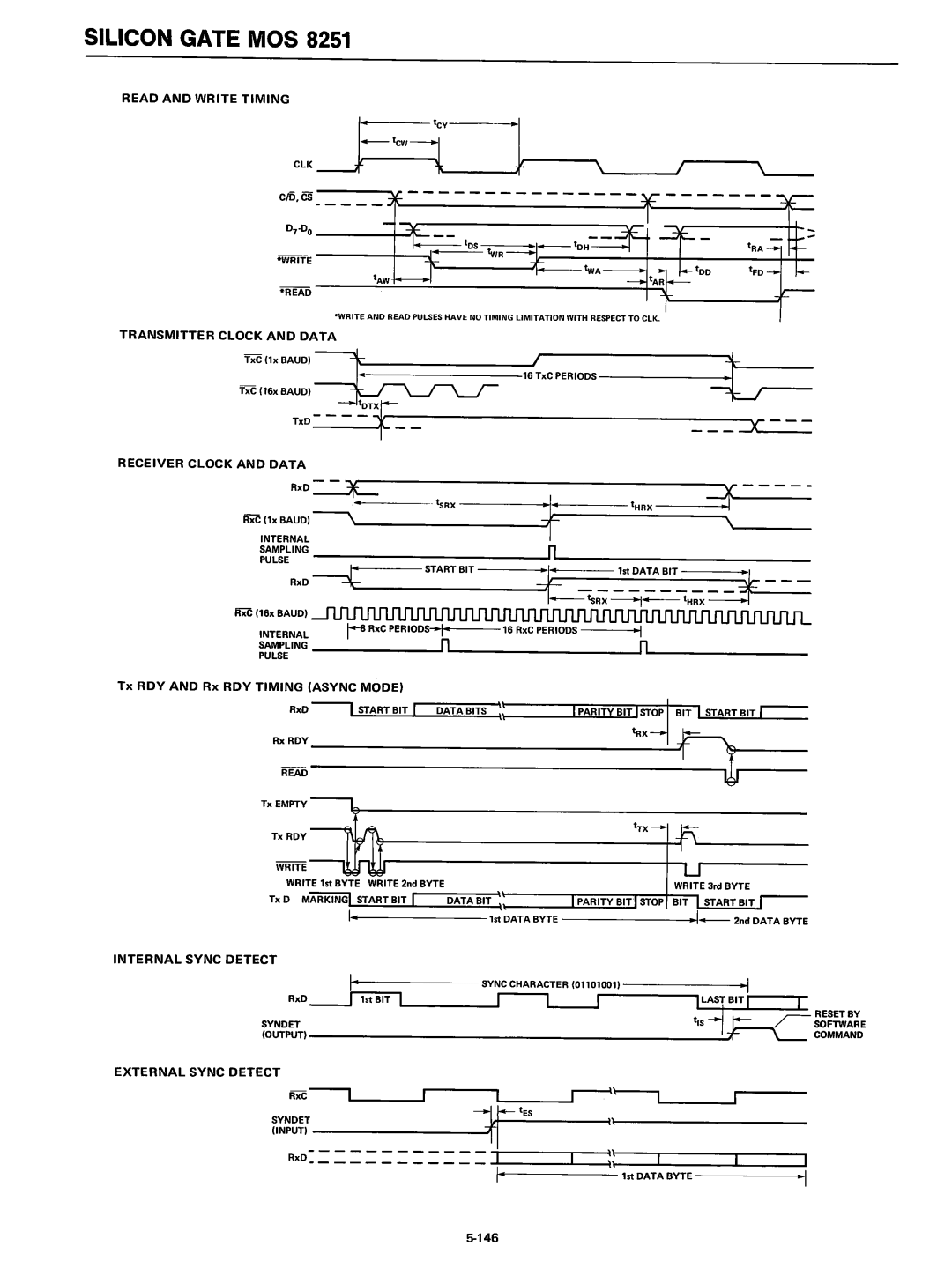 Intel 8080 manual RxD, SRX ~4IlI, ~AST BIT ,----1, Rxd~, Startbit 