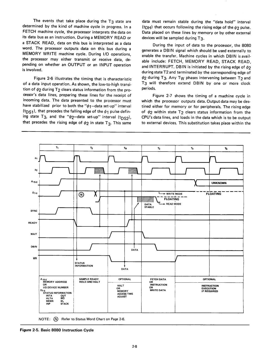 Intel 8080 manual Rr 