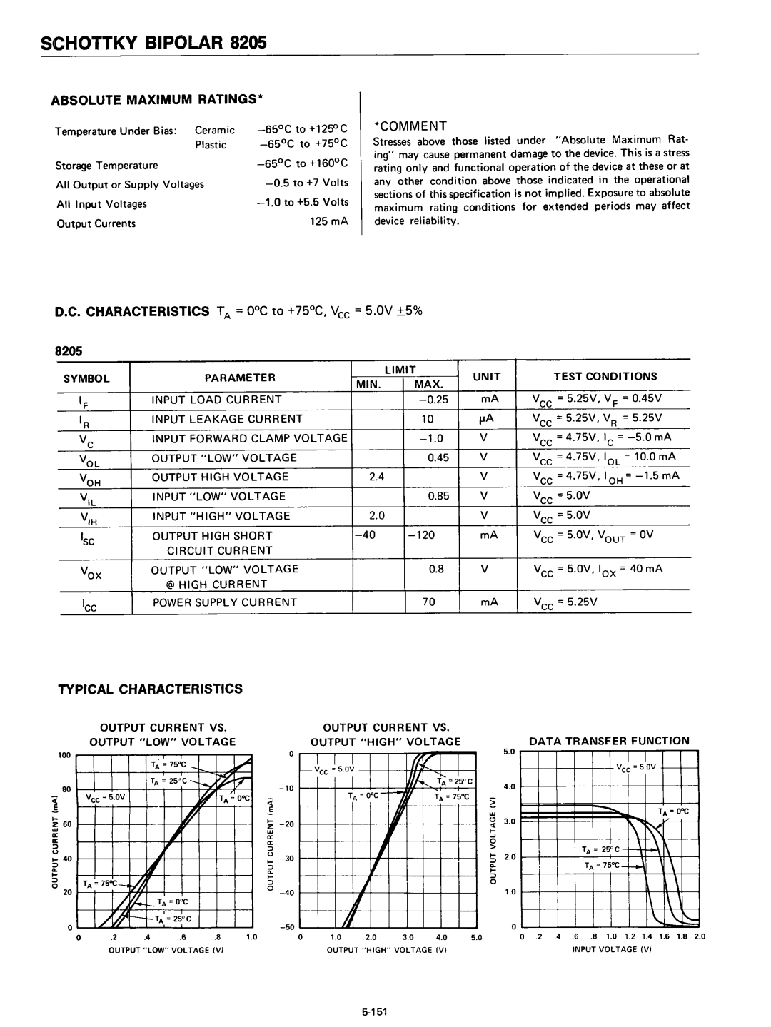 Intel 8080 manual Characteristics TA = OOC to +75C, Vee = 5.0V ±5%, Typical Characteristics, 8205, Symbol VOL VOH 