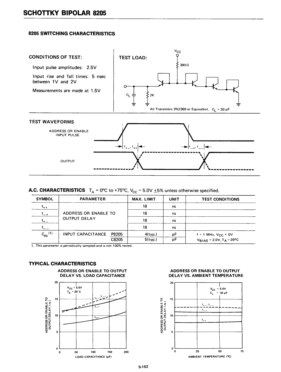 Intel 8080 manual Switching Characteristics Conditions of Test Test Load, Test Waveforms, Unit Test Conditions 