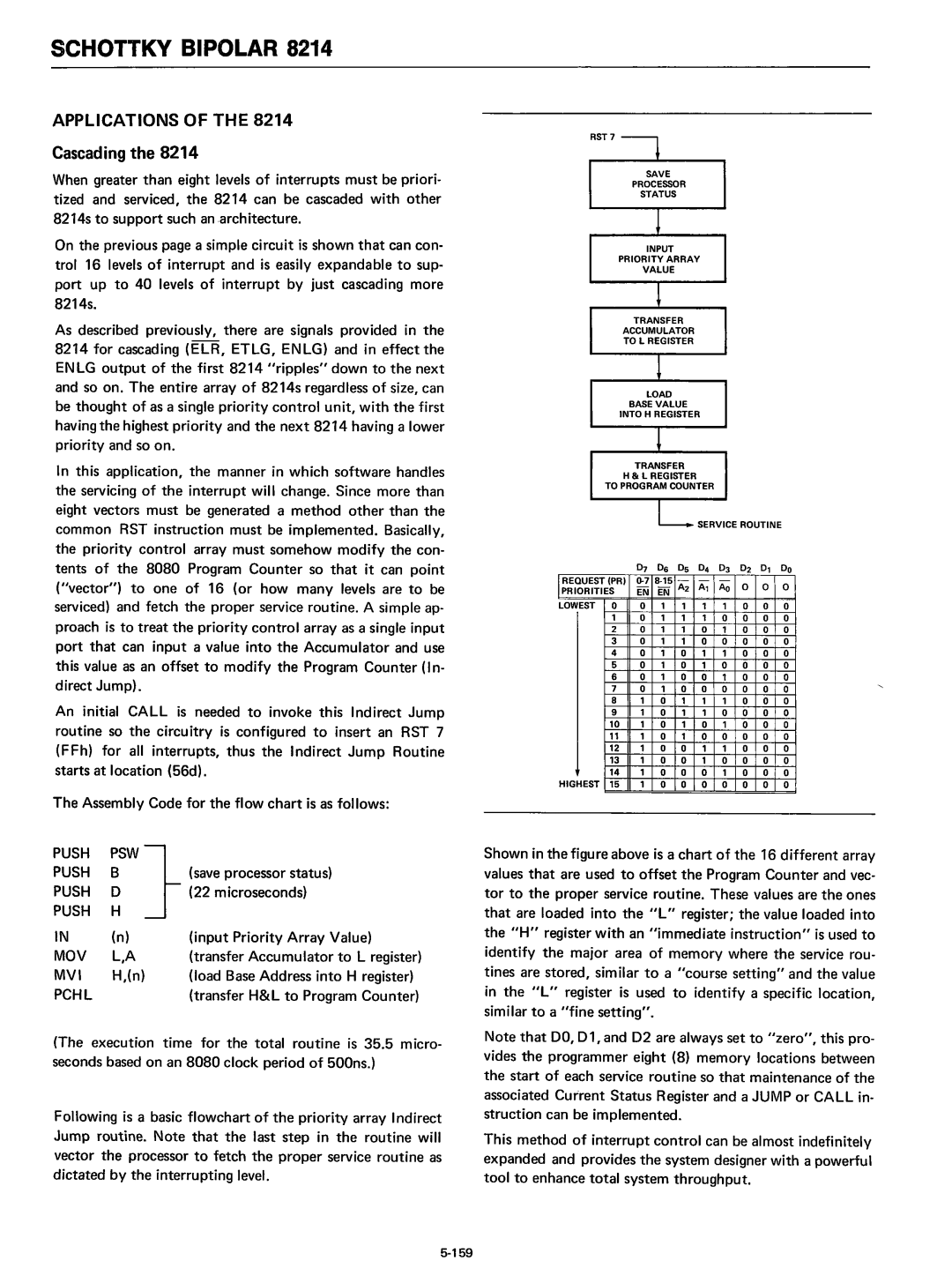 Intel 8080 manual Cascading 