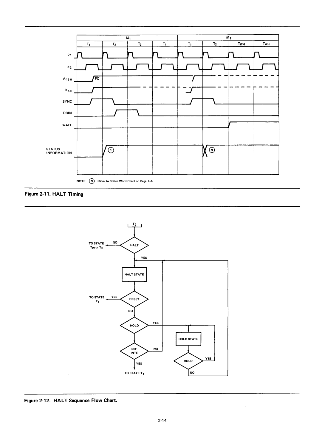 Intel 8080 manual Halt Timing 