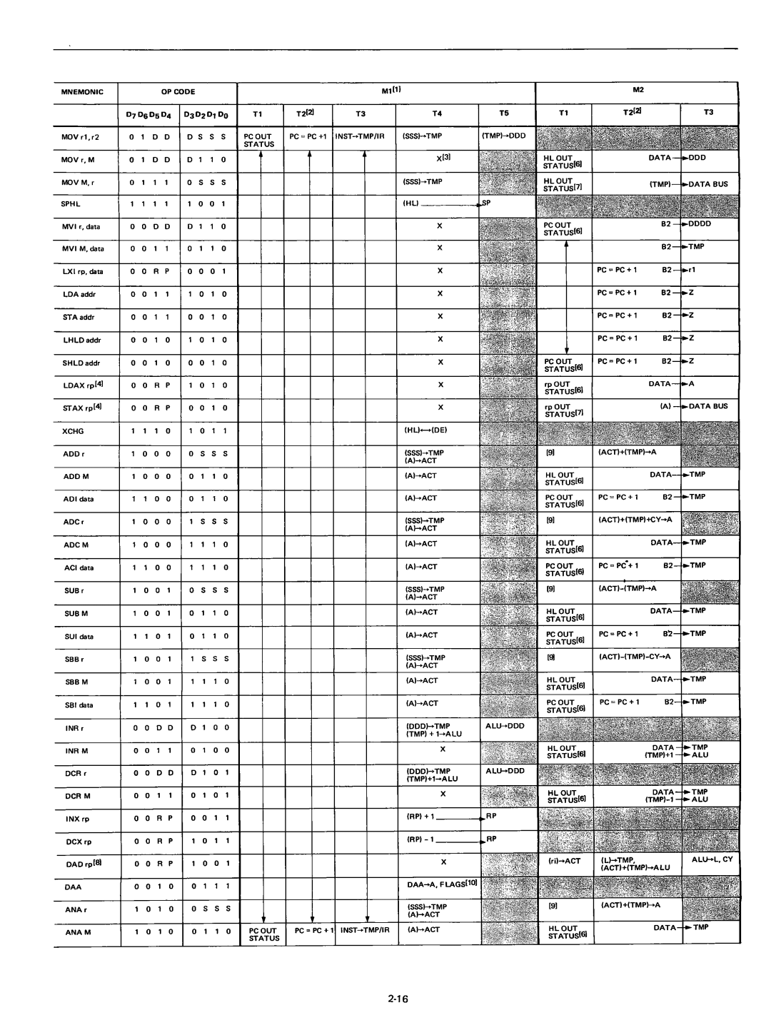 Intel 8080 manual 001 