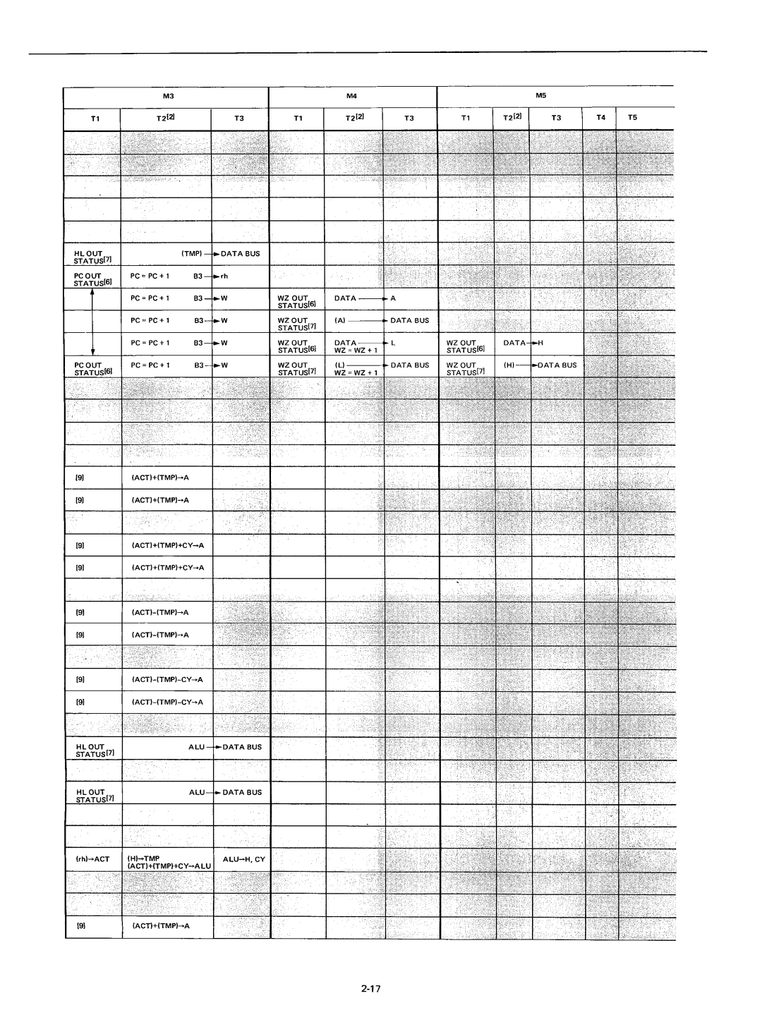 Intel 8080 manual STATUS6 