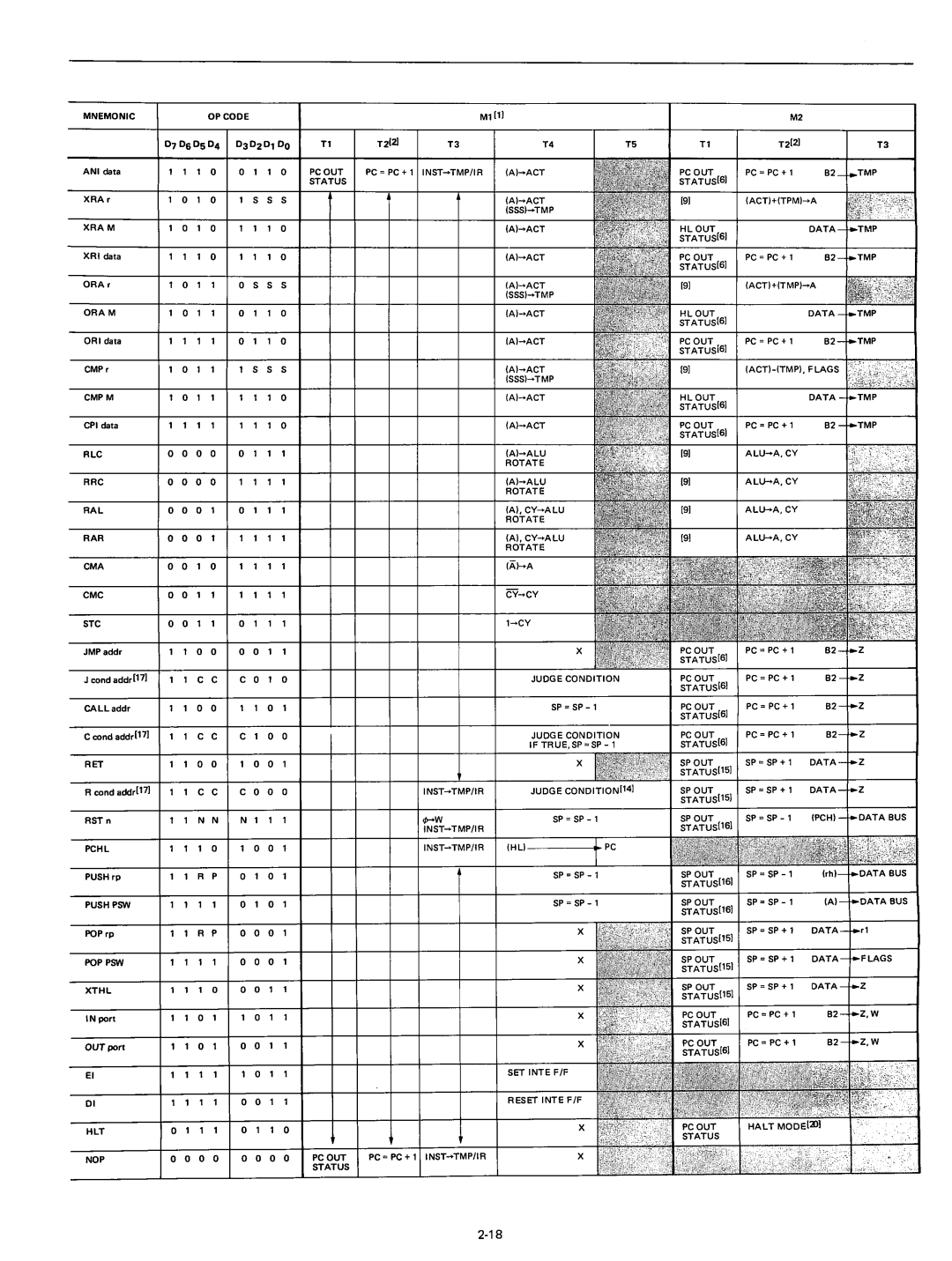 Intel 8080 manual Xram 