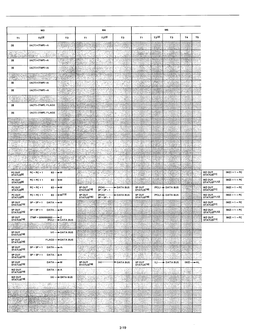 Intel 8080 manual ~iA~~~11, ~iA~~ll,12, ~A~~~ll 