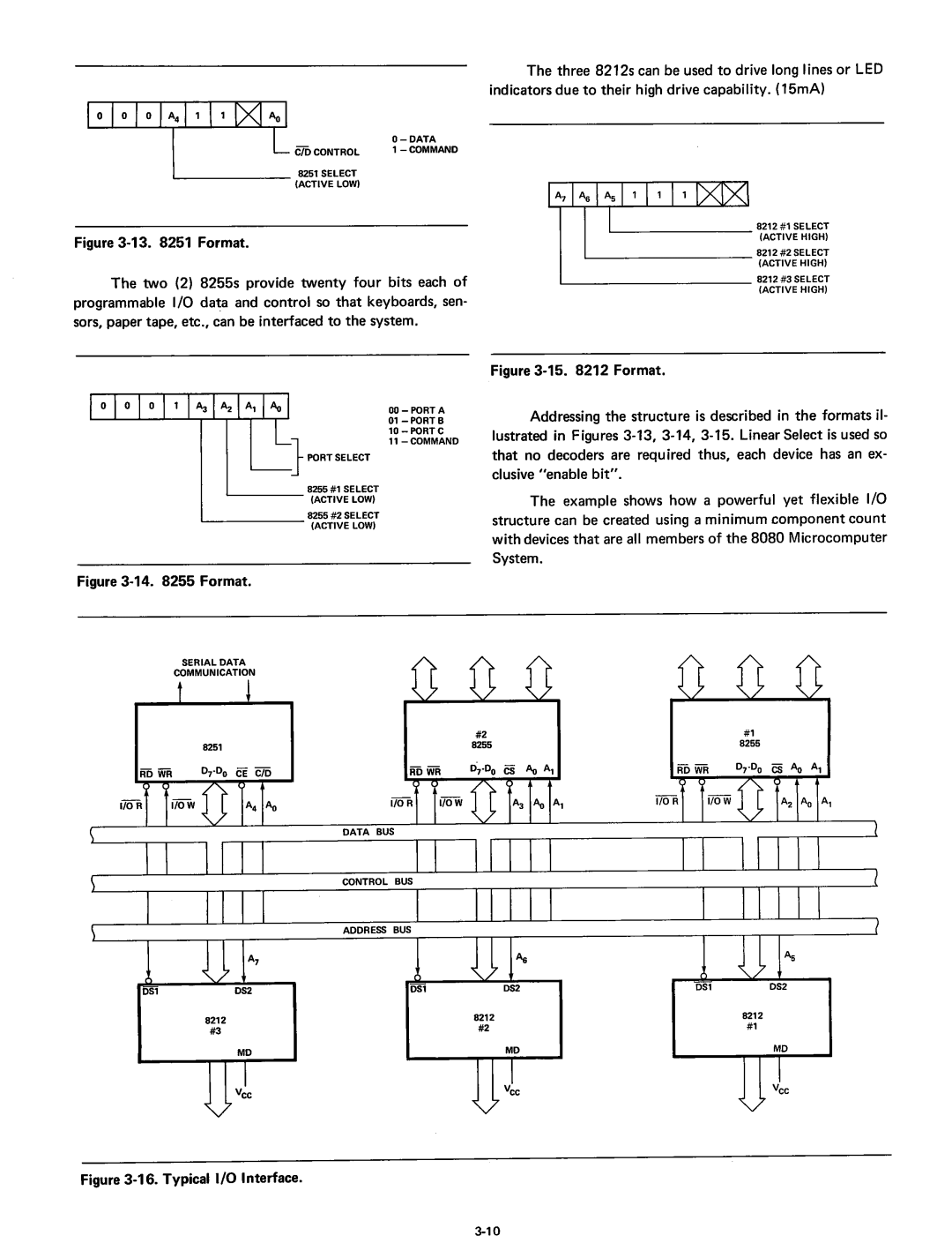 Intel 8080 manual Format 