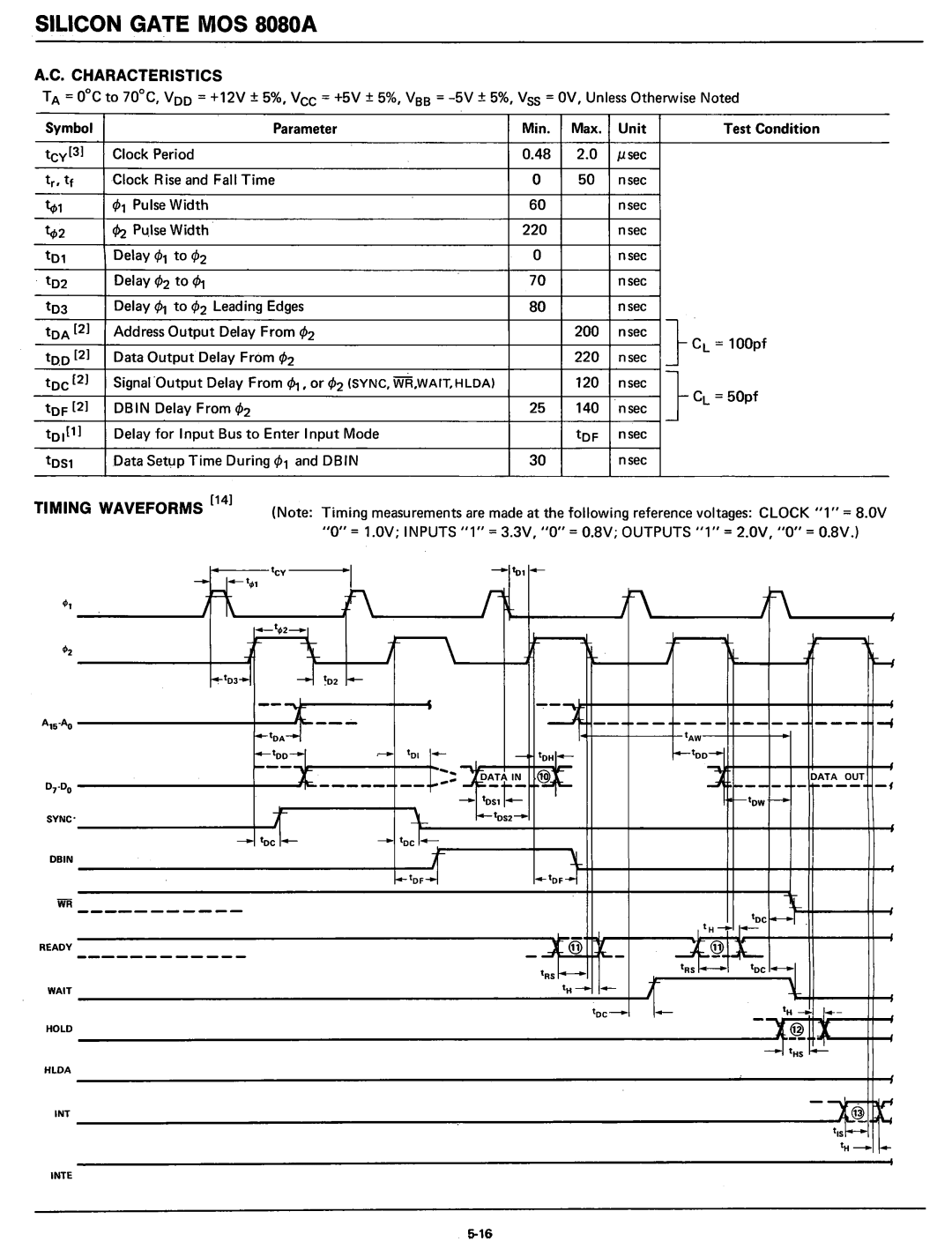 Intel 8080 manual =..... -r-DATAIN, ~I~~~, Timing Waveforms, ~~1 t CY 