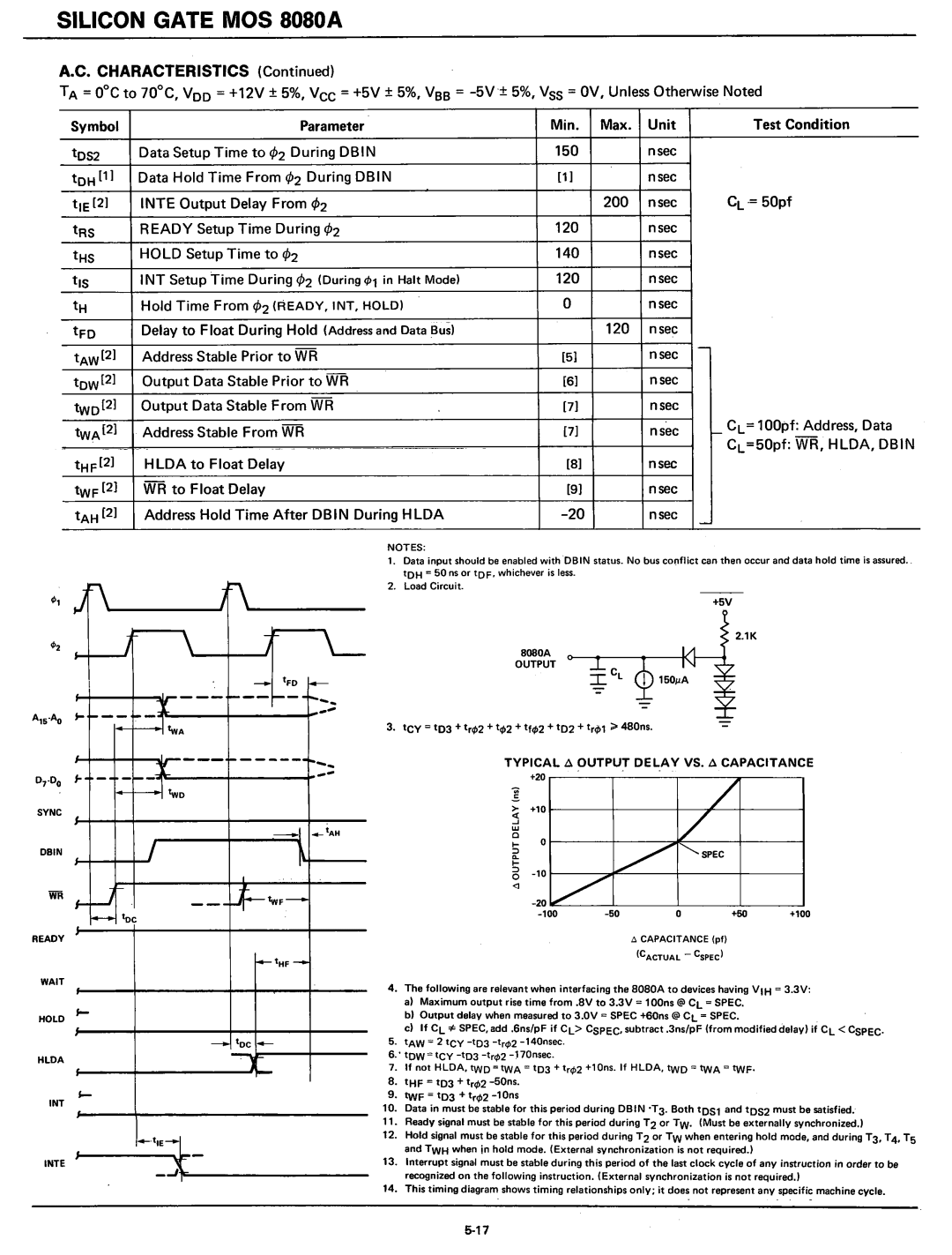 Intel 8080 manual Characteristics, Typical ~ Output Delay VS. a Capacitance 