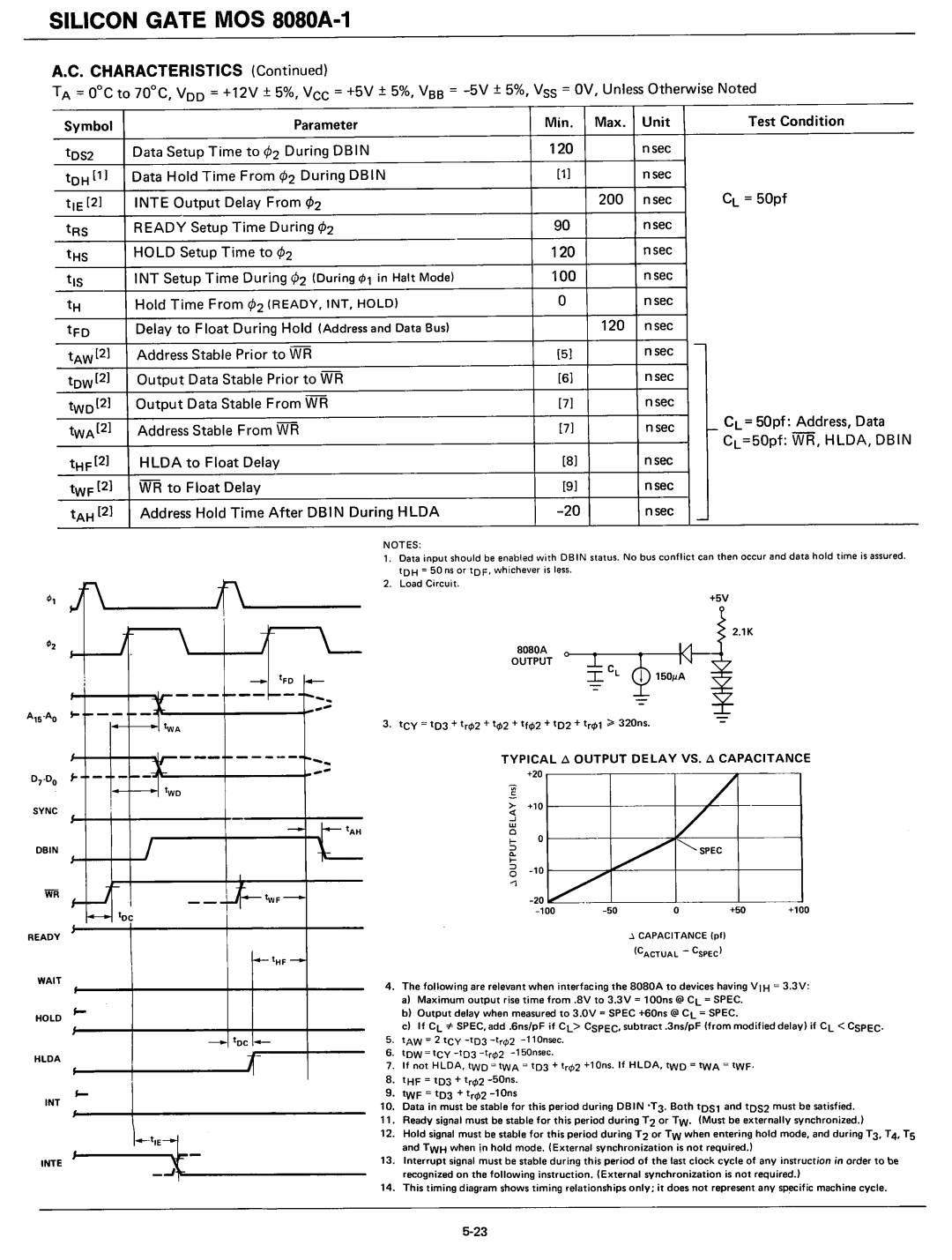 Intel 8080 manual TYPICAL!J. Output Delay VS. ~ Capacitance 