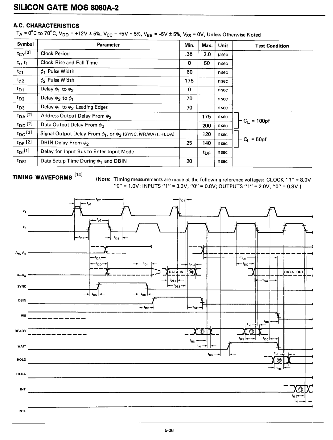 Intel 8080 manual Symbol Parameter Min, Unit Test Condition 