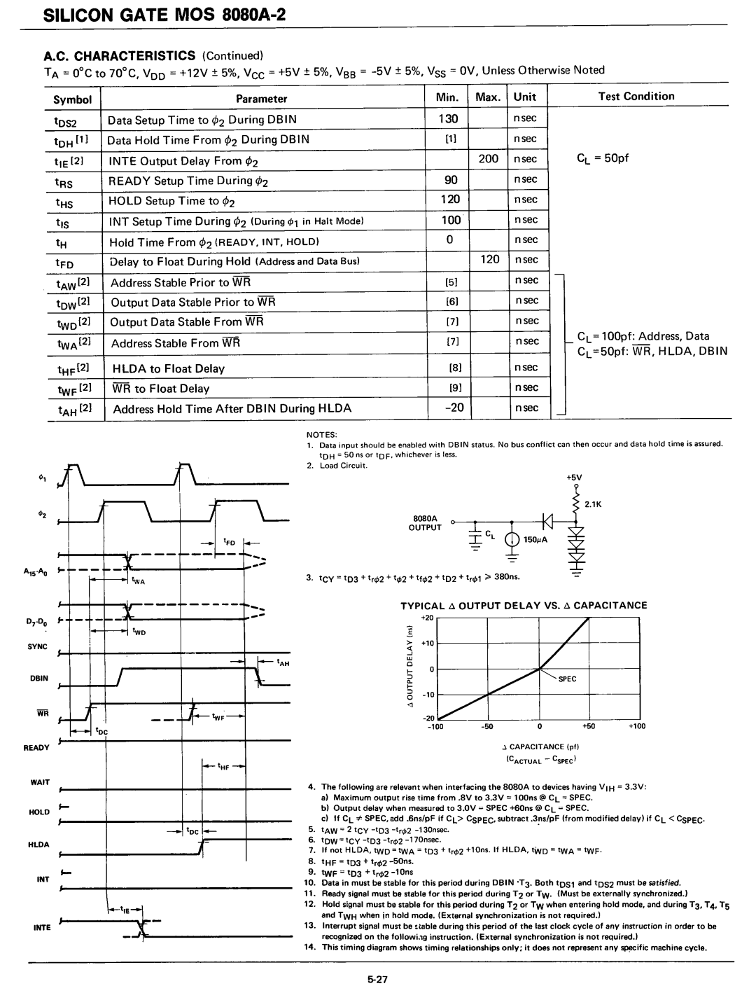 Intel 8080 manual Min. Max. Unit Test Condition, Typical ~ Output Delay VS. ~ Capacitance 