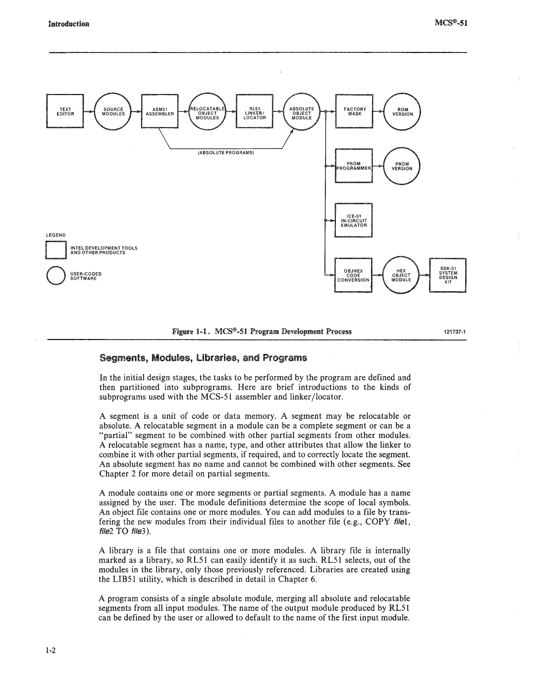 Intel 8085, 8080 manual 