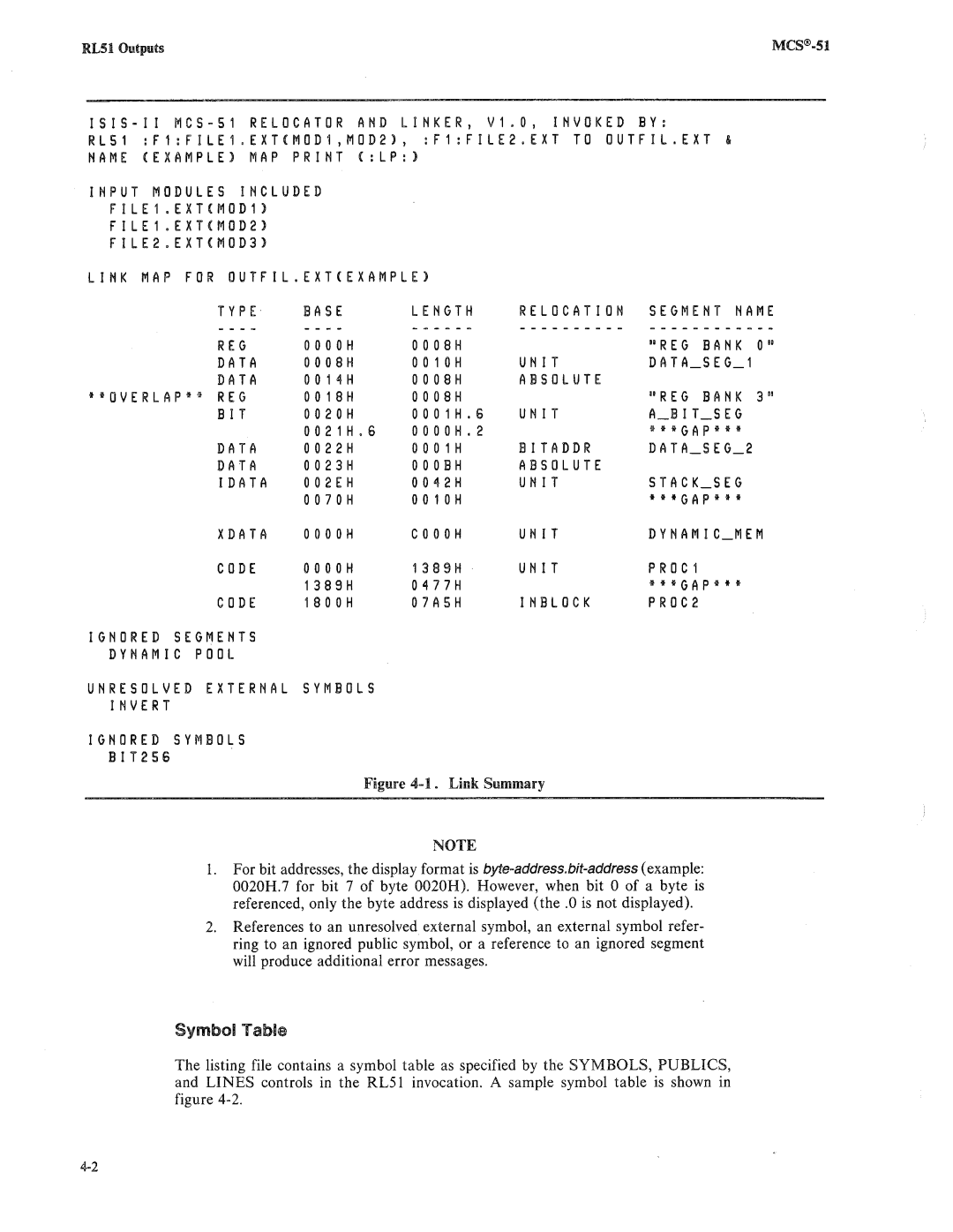 Intel 8085, 8080 manual 