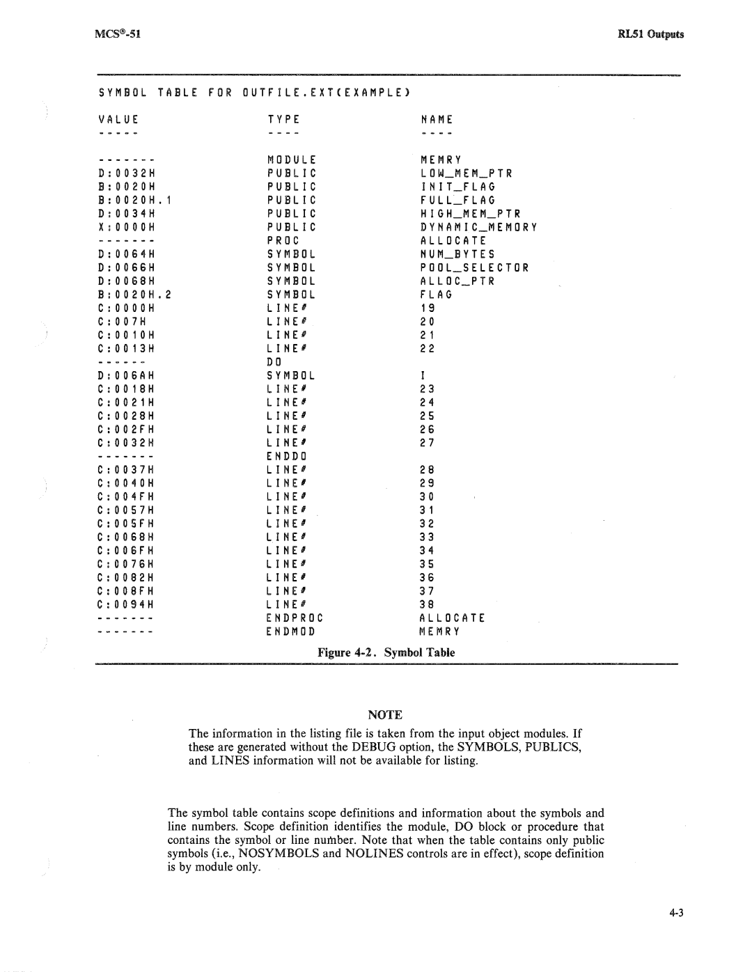 Intel 8080, 8085 manual 