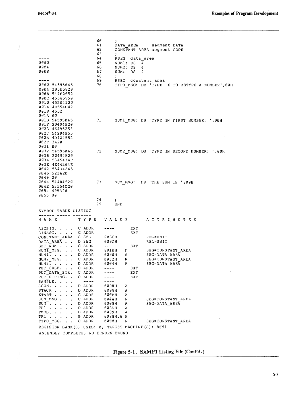 Intel 8080, 8085 manual 