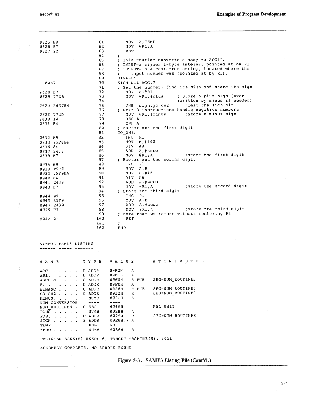 Intel 8080, 8085 manual 