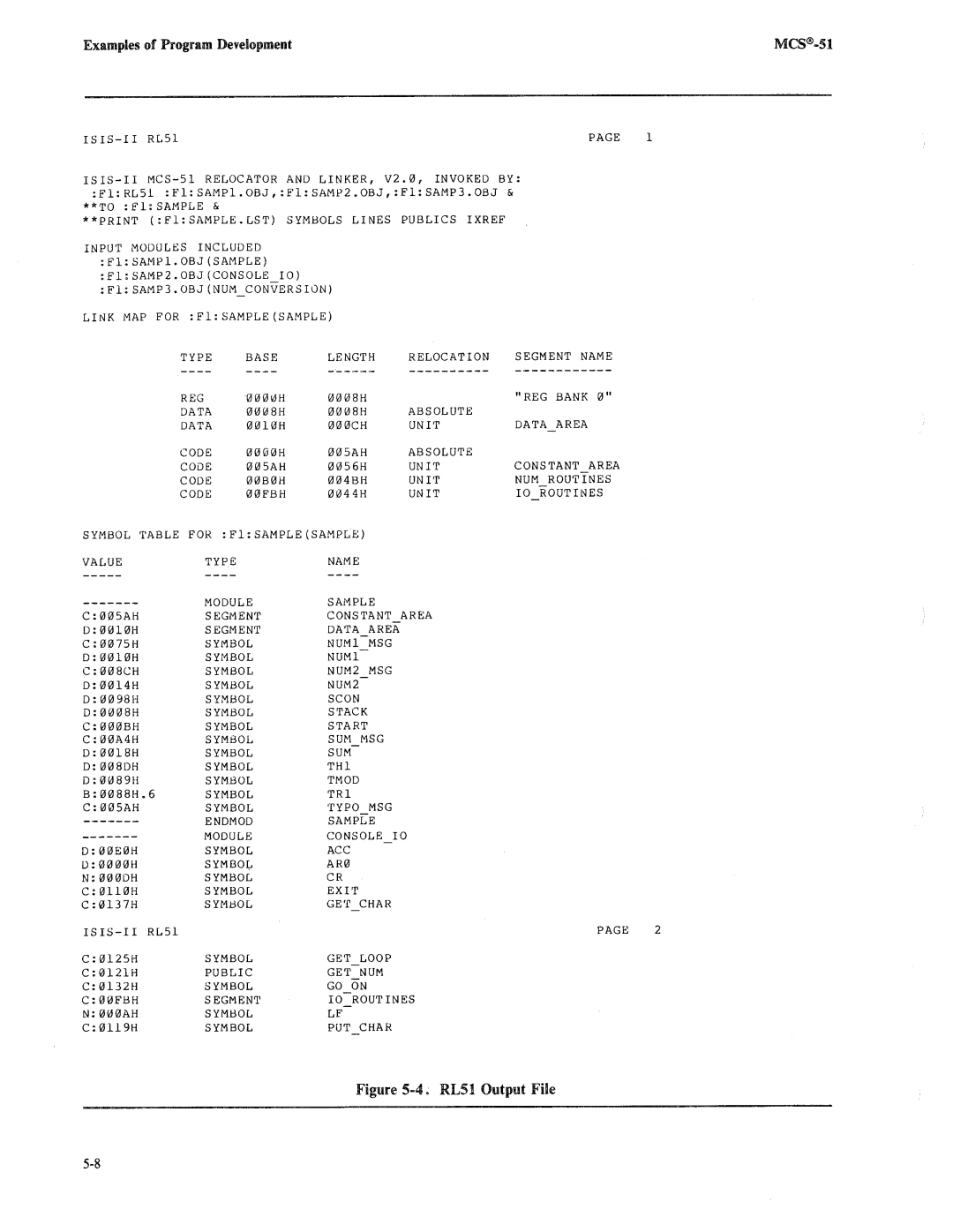 Intel 8085, 8080 manual 