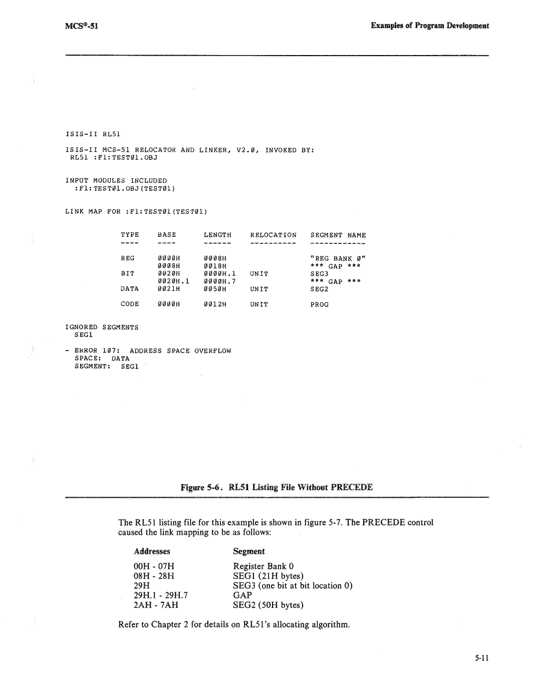 Intel 8080, 8085 manual 