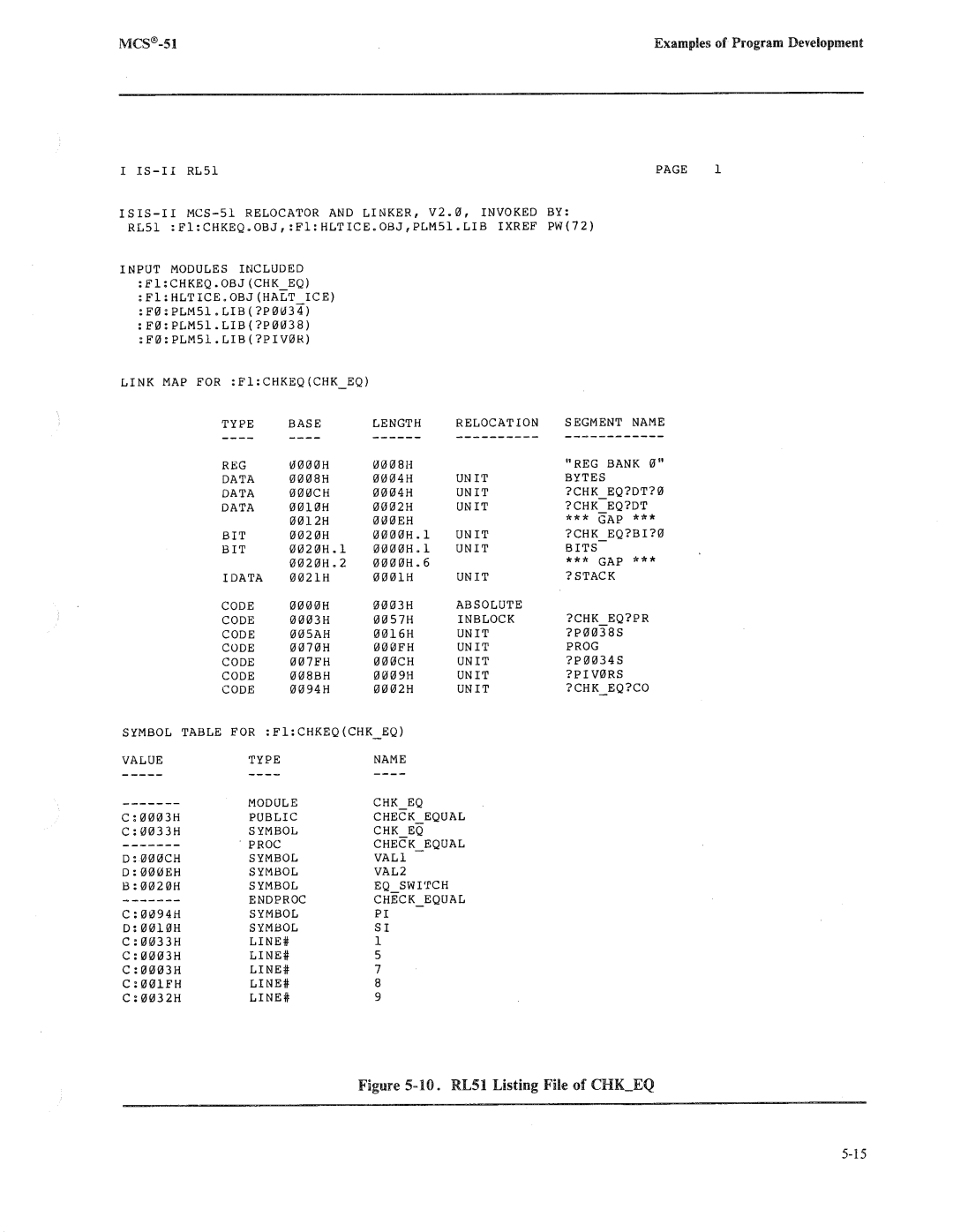 Intel 8080, 8085 manual 