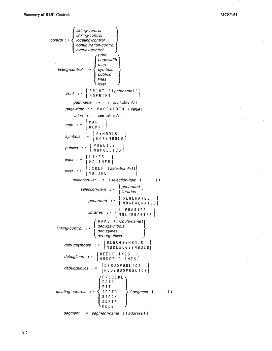 Intel 8085, 8080 manual 