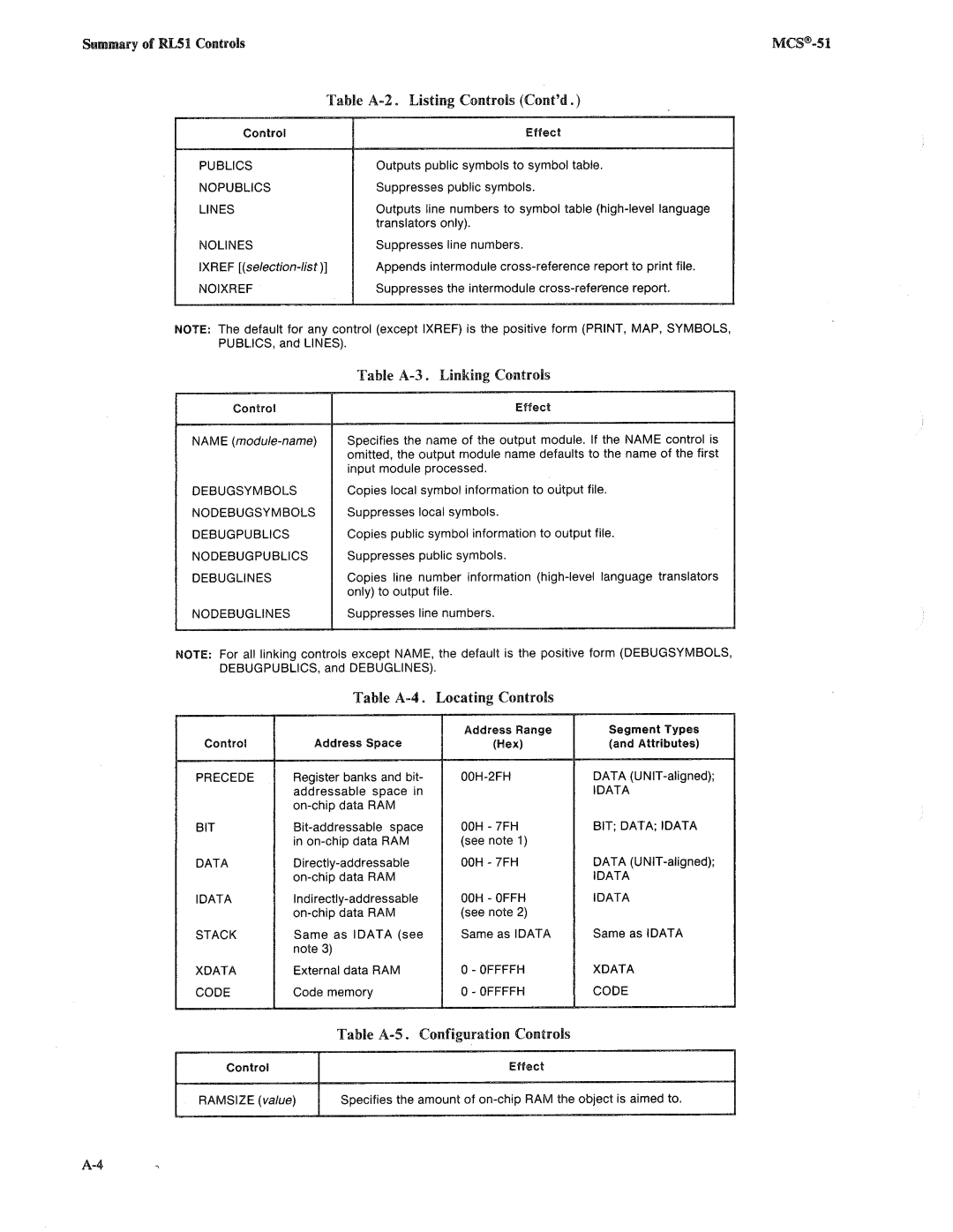 Intel 8085, 8080 manual 