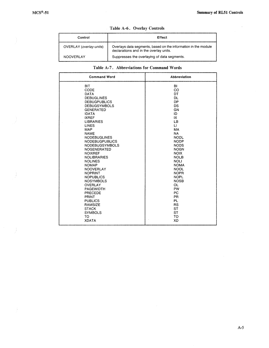 Intel 8080, 8085 manual 