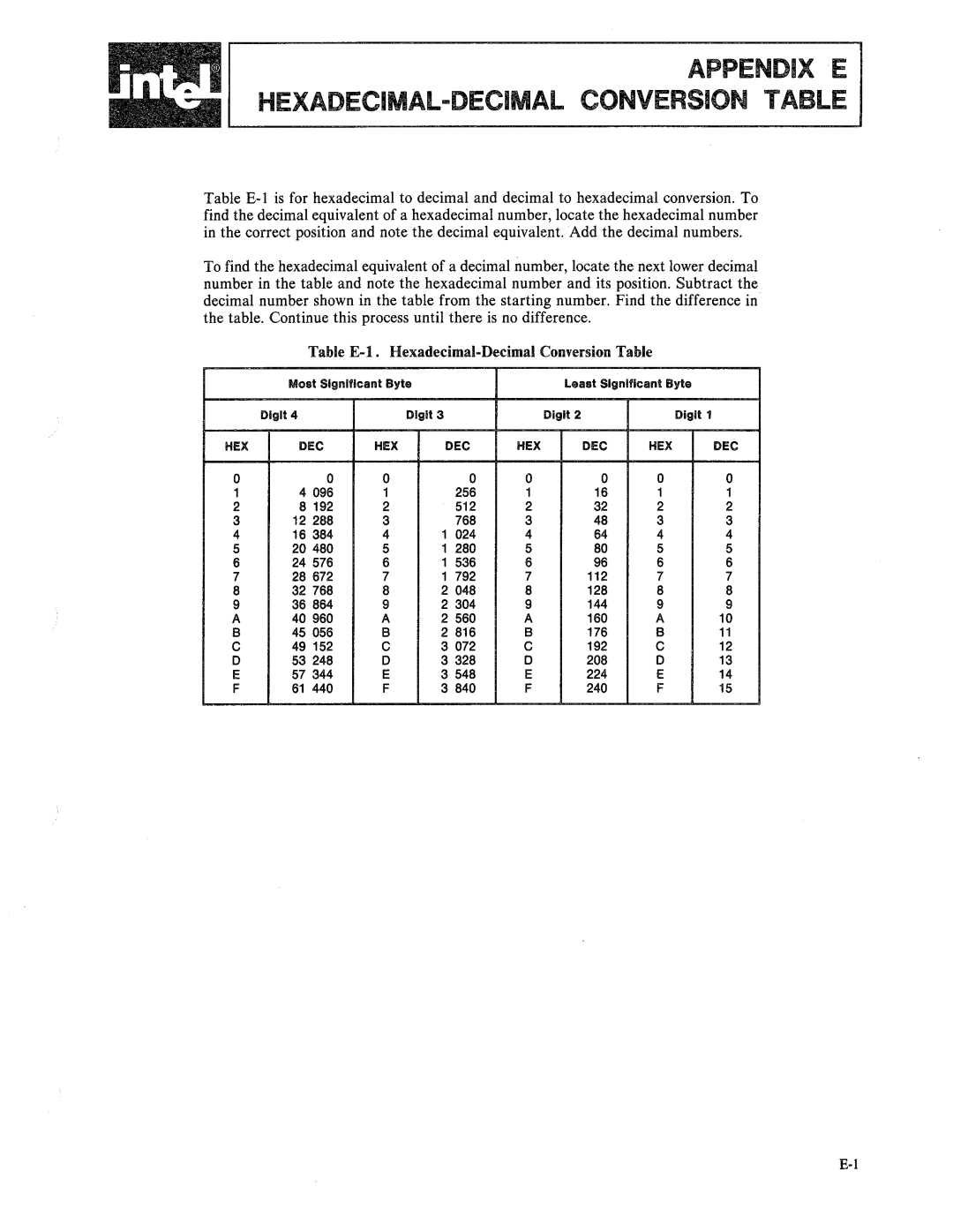 Intel 8080, 8085 manual 