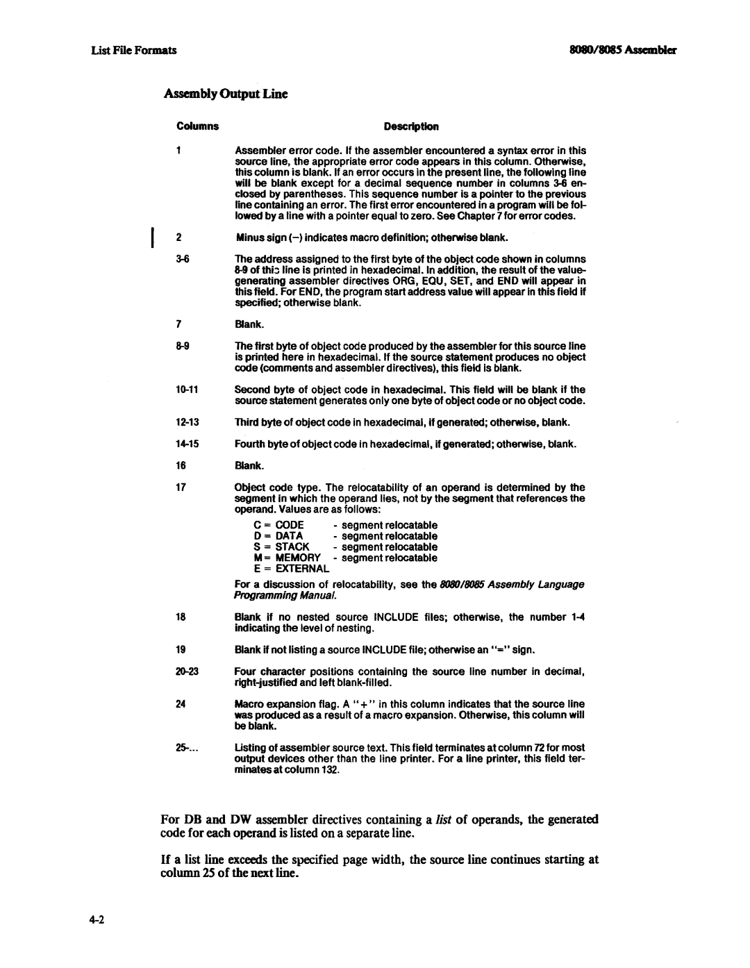 Intel 8085, 8080 manual List File Formats 808O/808S Assembler Assembly Output Line 