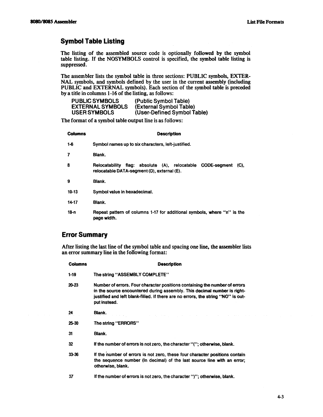 Intel 8080, 8085 manual Symbol Table Listing 