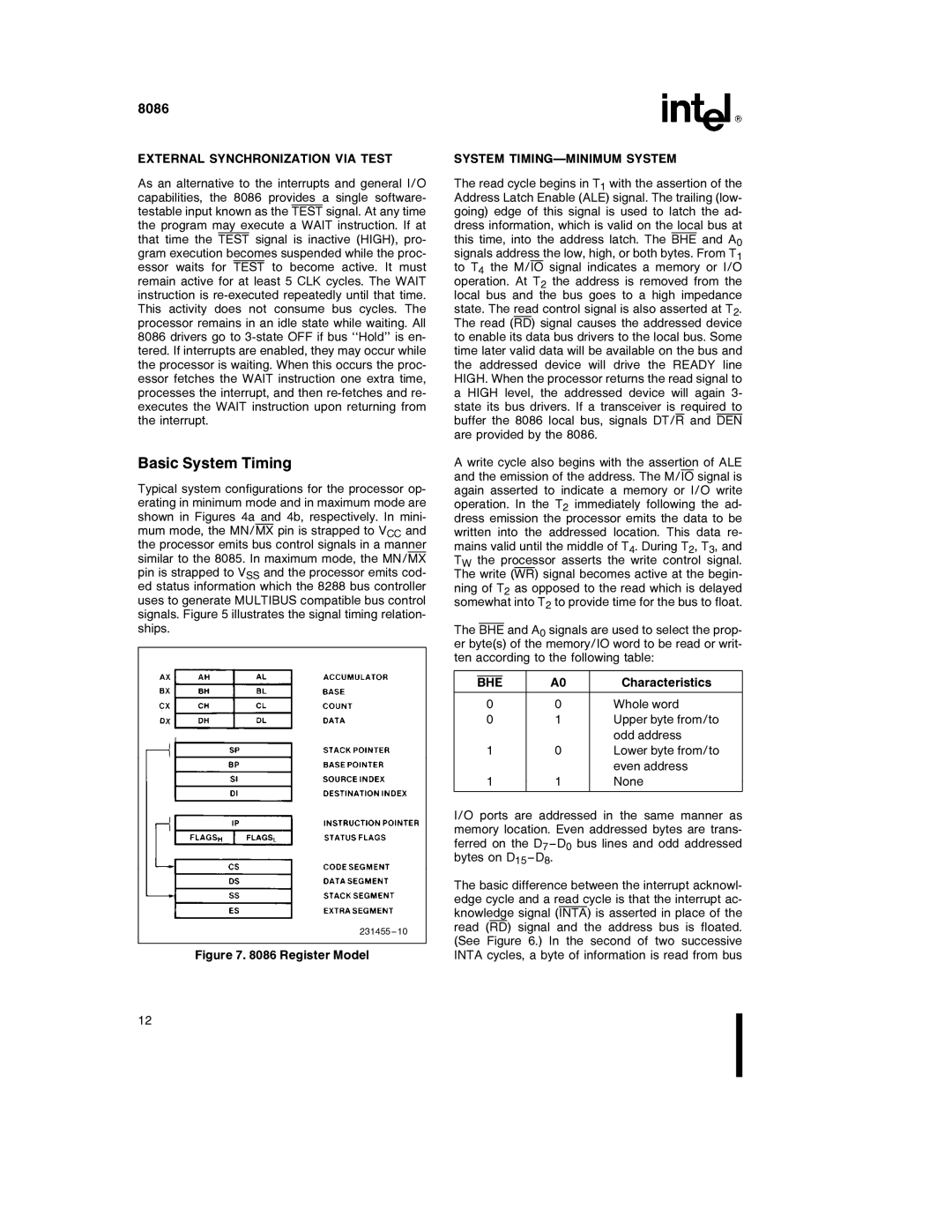 Intel 8086-1, 8086-2 manual External Synchronization VIA Test, System TIMING-MINIMUM System 