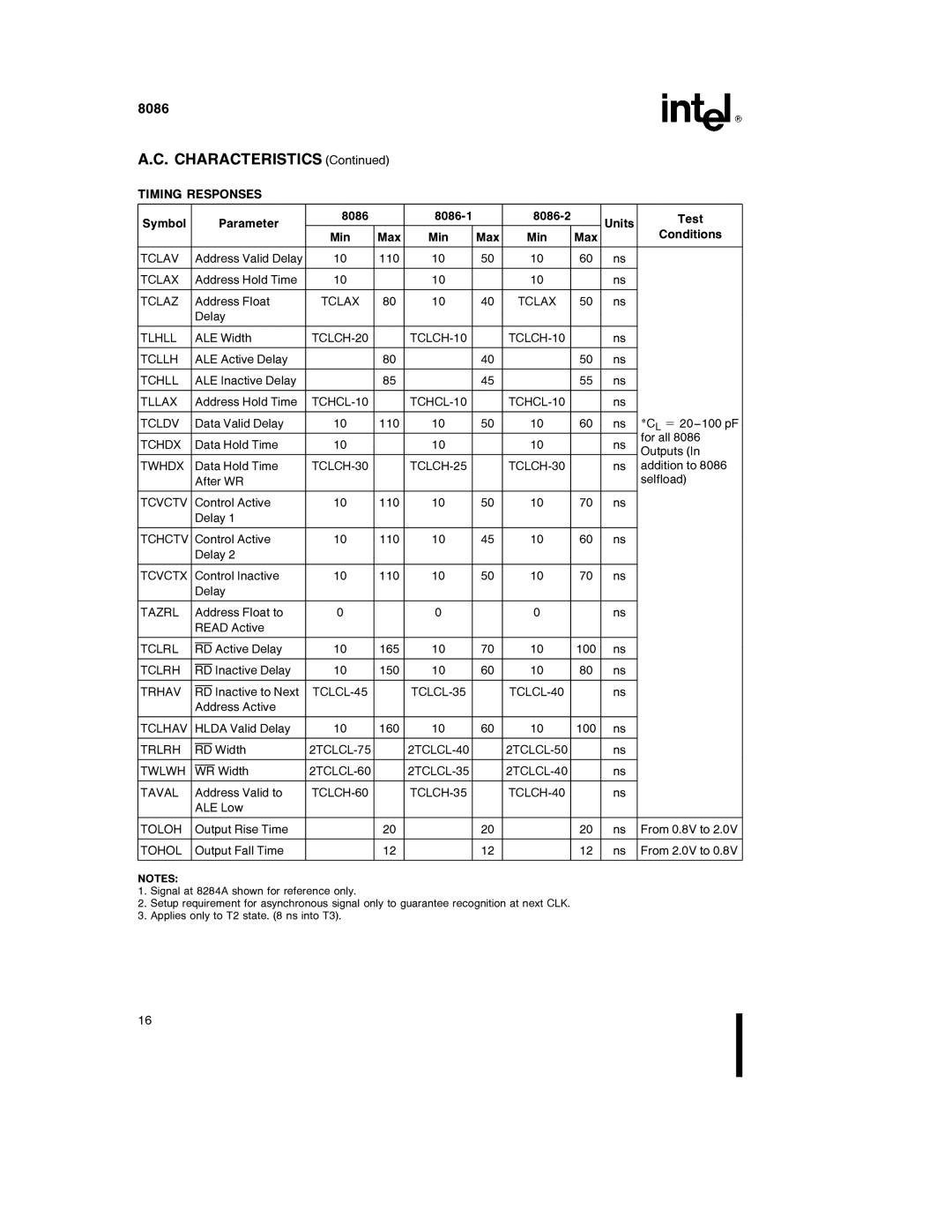 Intel 8086-1, 8086-2 manual Characteristics, Timing Responses 