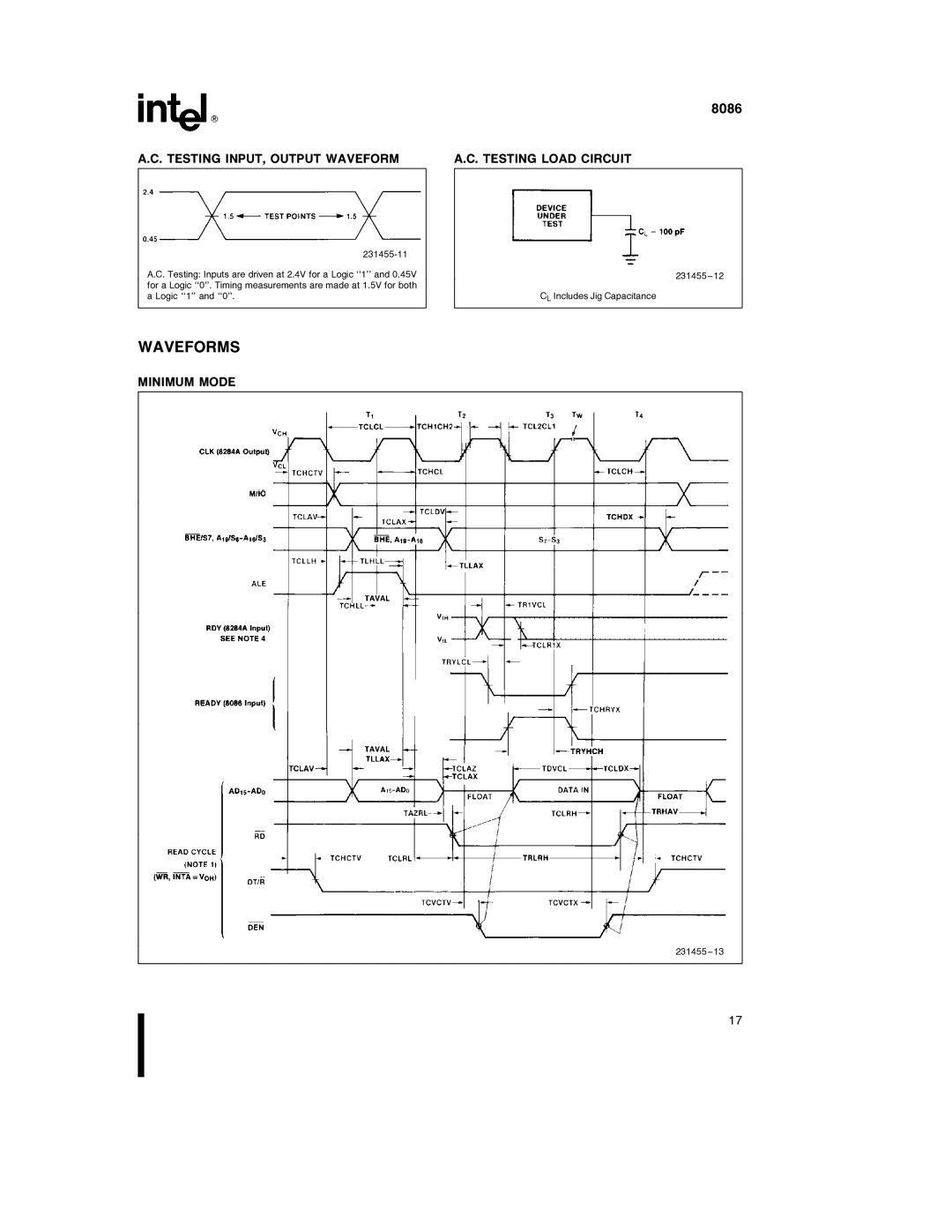 Intel 8086-2, 8086-1 manual Waveforms, Testing INPUT, Output Waveform Testing Load Circuit, Minimum Mode 