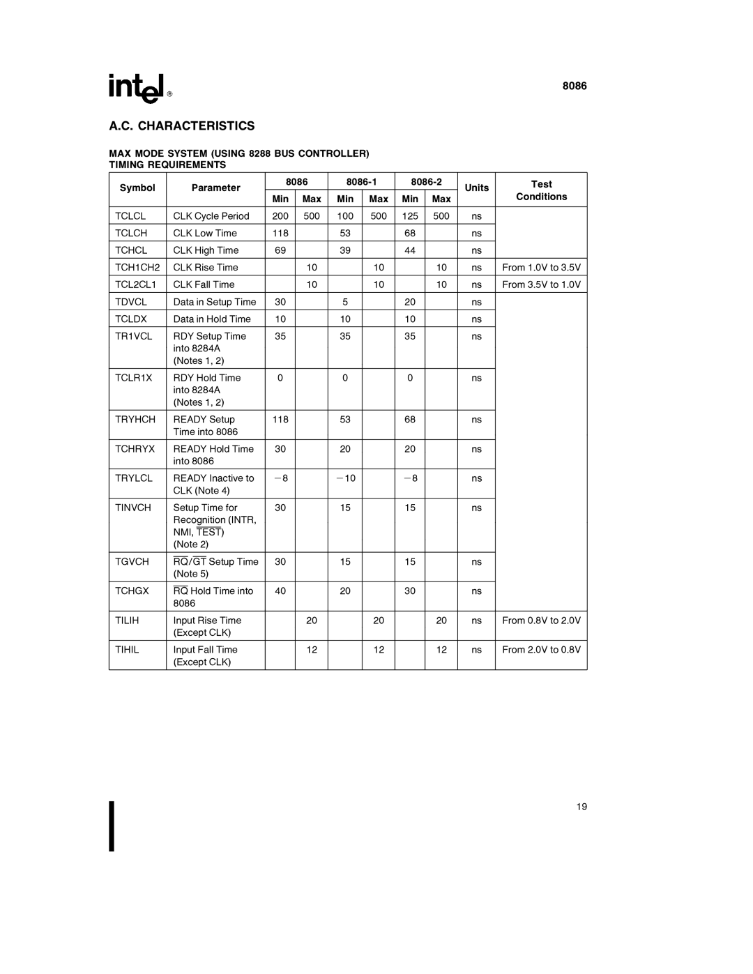 Intel 8086-1, 8086-2 manual Characteristics, Tinvch, NMI, Test Tgvch, Tchgx 