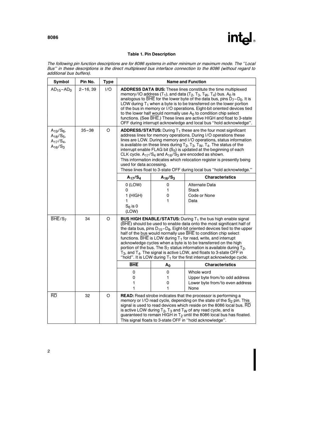 Intel 8086-2, 8086-1 manual Low Bhe/S 