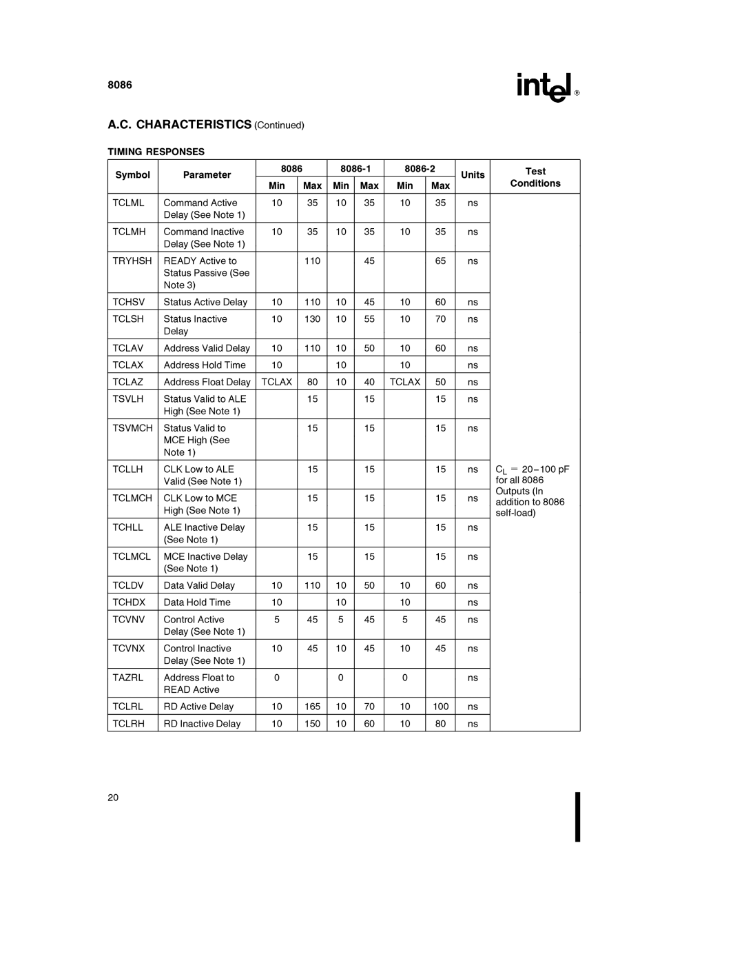 Intel 8086-2 manual Tclml, Tclmh, Tryhsh, Tchsv, Tclsh, Tclav, Tclaz, Tclax Tsvlh, Tsvmch, Tcllh, Tclmch, Tchll, Tclmcl 