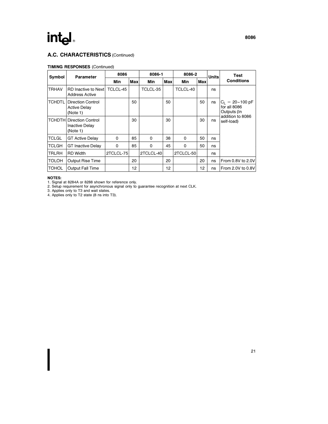 Intel 8086-1 Trhav, TCLCL-45 TCLCL-35 TCLCL-40, Tchdtl, Tchdth, Tclgl, Tclgh, Trlrh, 2TCLCL-75 2TCLCL-40 2TCLCL-50 Toloh 