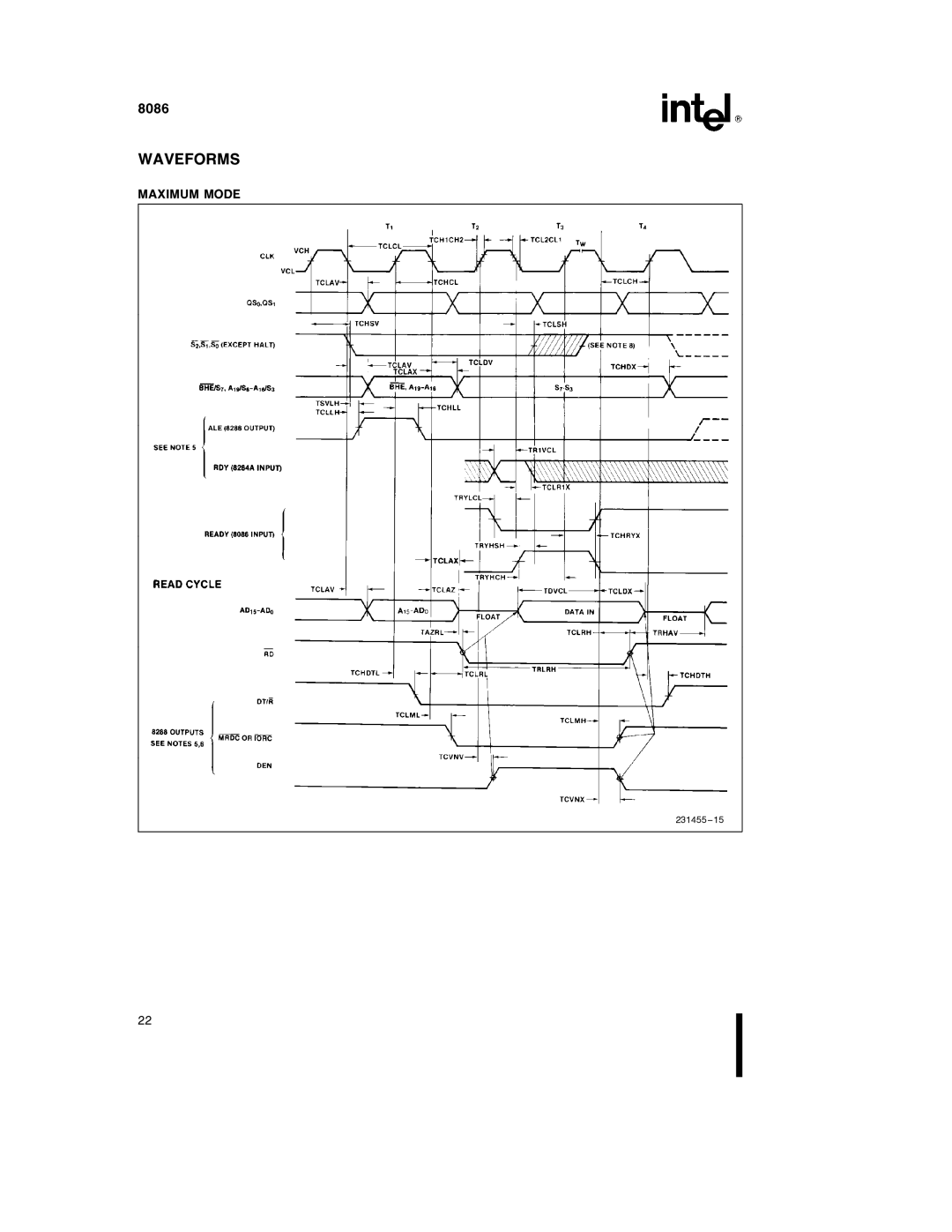 Intel 8086-1, 8086-2 manual Waveforms, Maximum Mode 