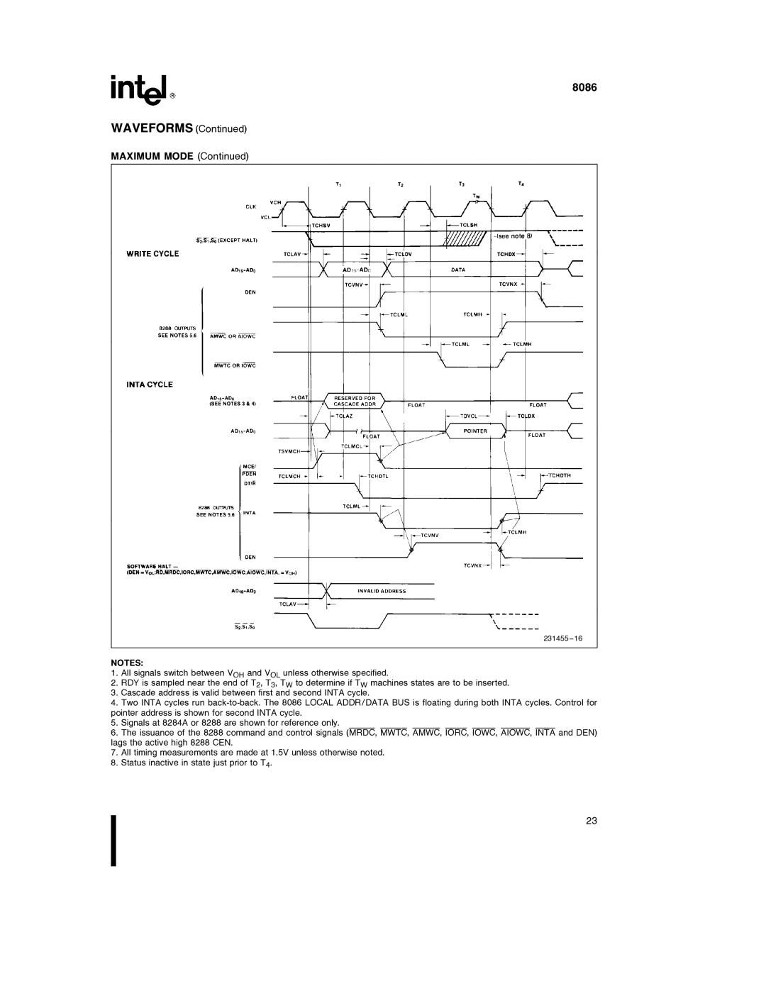 Intel 8086-2, 8086-1 manual Waveforms Maximum Mode 