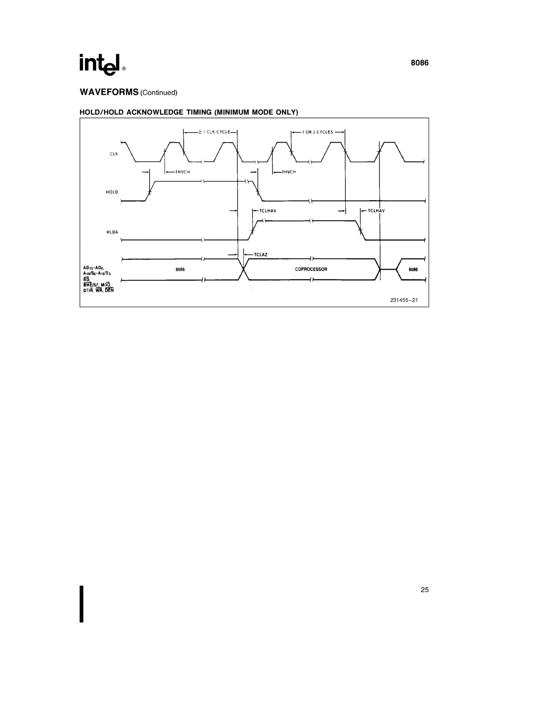 Intel 8086-1, 8086-2 manual HOLD/HOLD Acknowledge Timing Minimum Mode only 