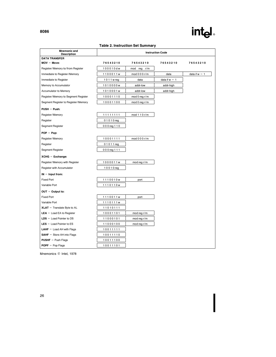 Intel 8086-2, 8086-1 manual Instruction Set Summary, Data Transfer 